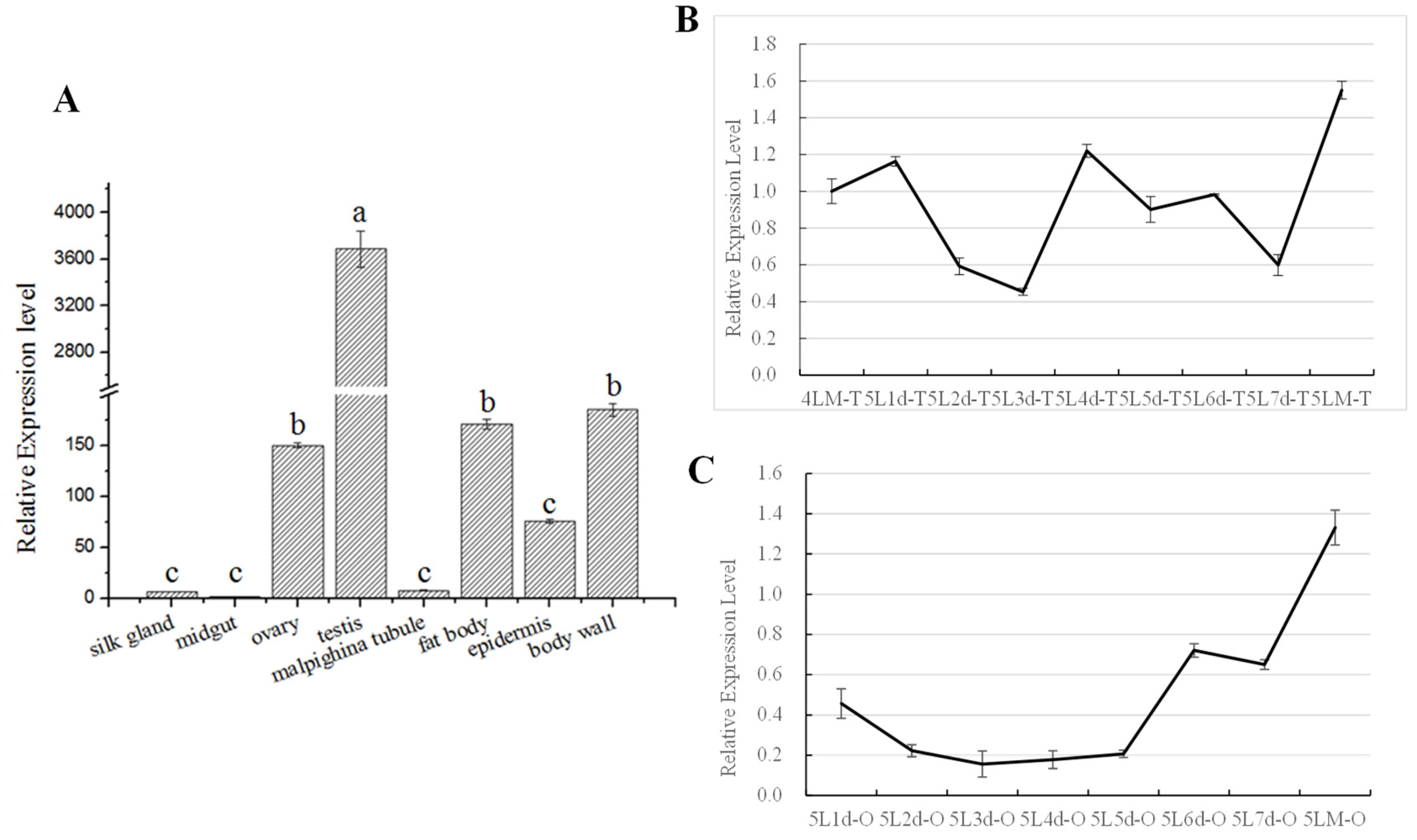 Insects 15 00072 g005