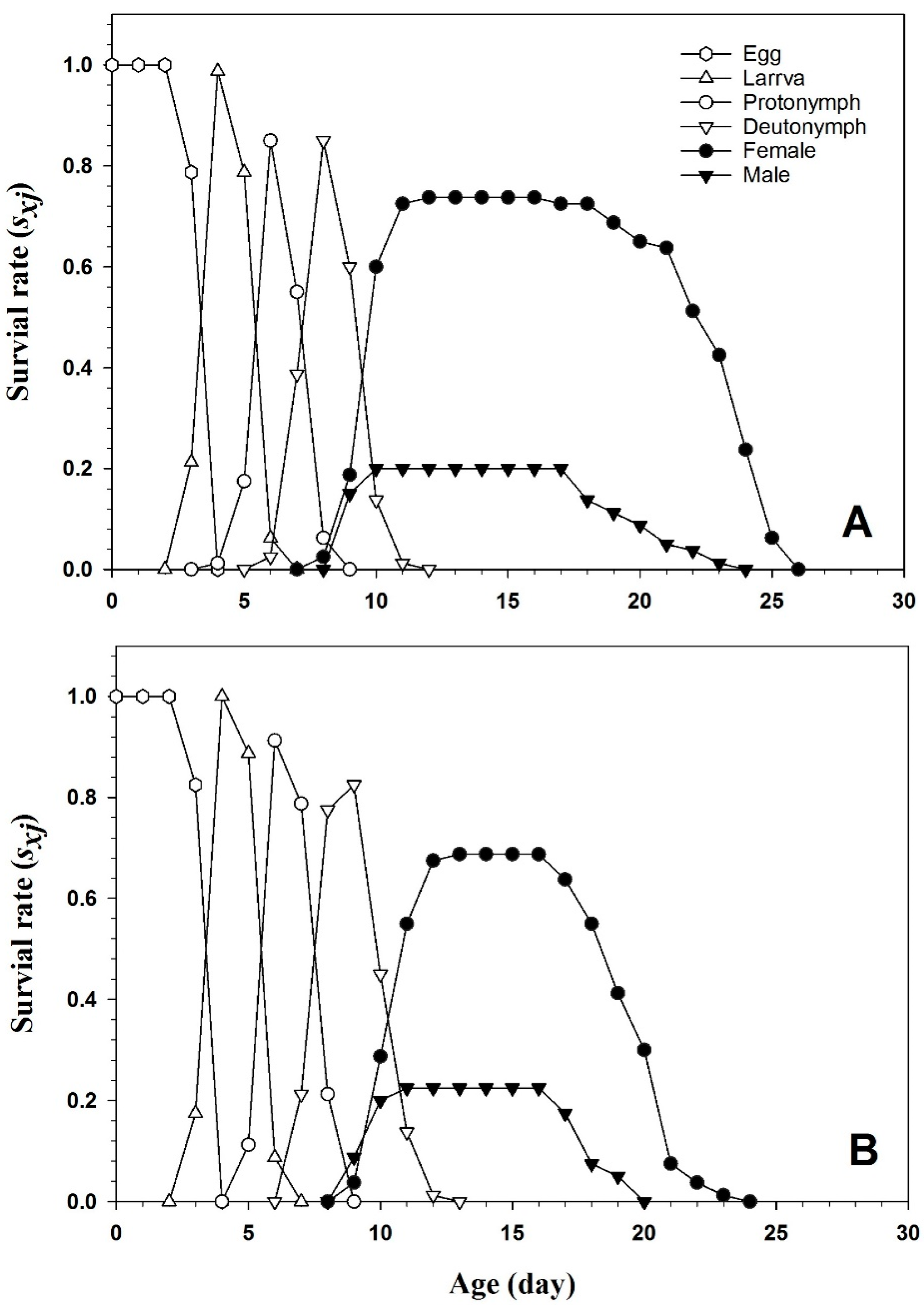 Insects 15 00073 g003