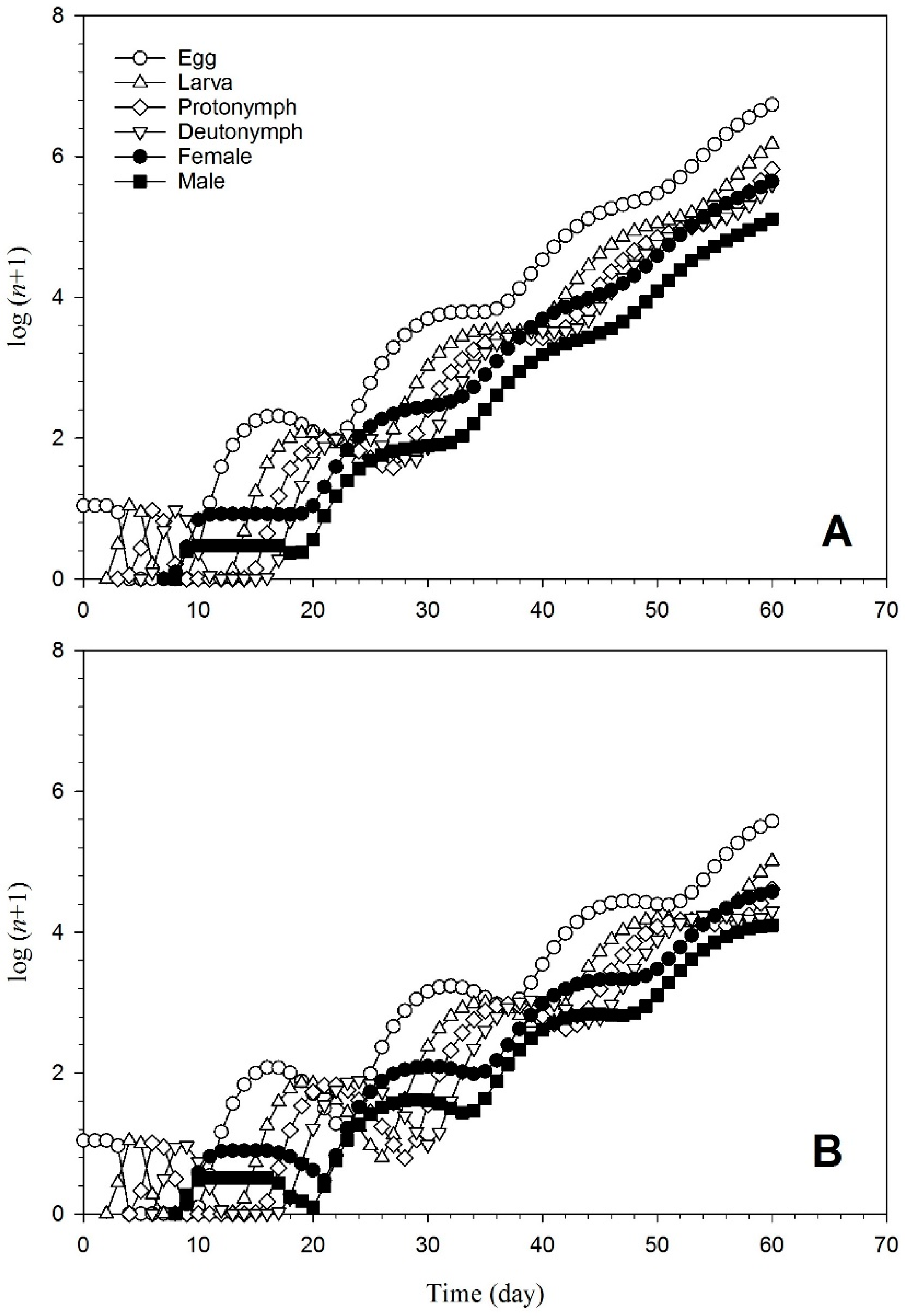 Insects 15 00073 g007