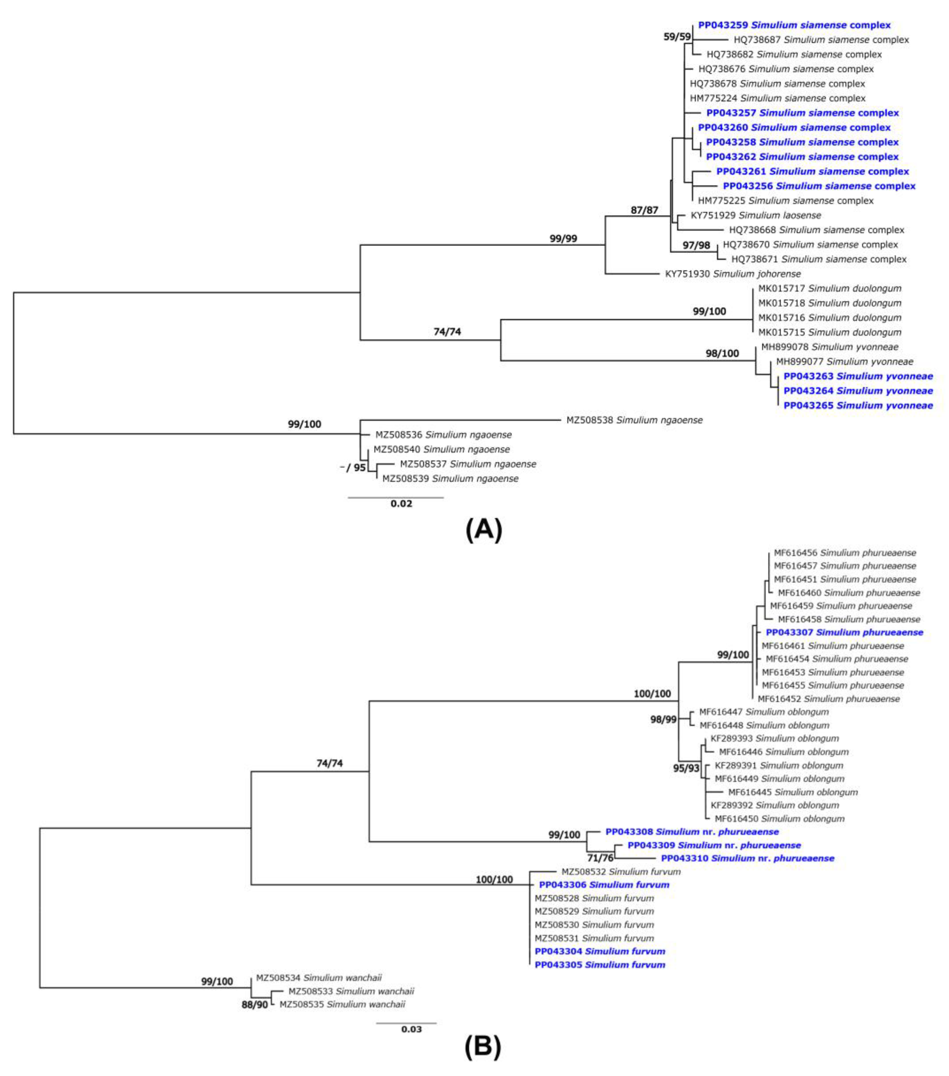 Insects 15 00074 g002 Insects 15 00074 g002