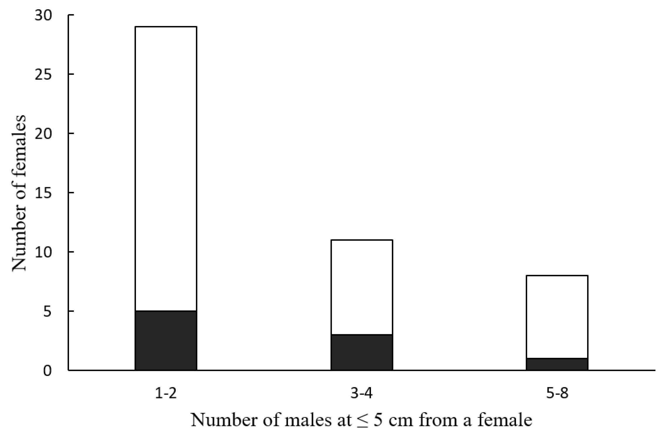 Insects 15 00078 g003