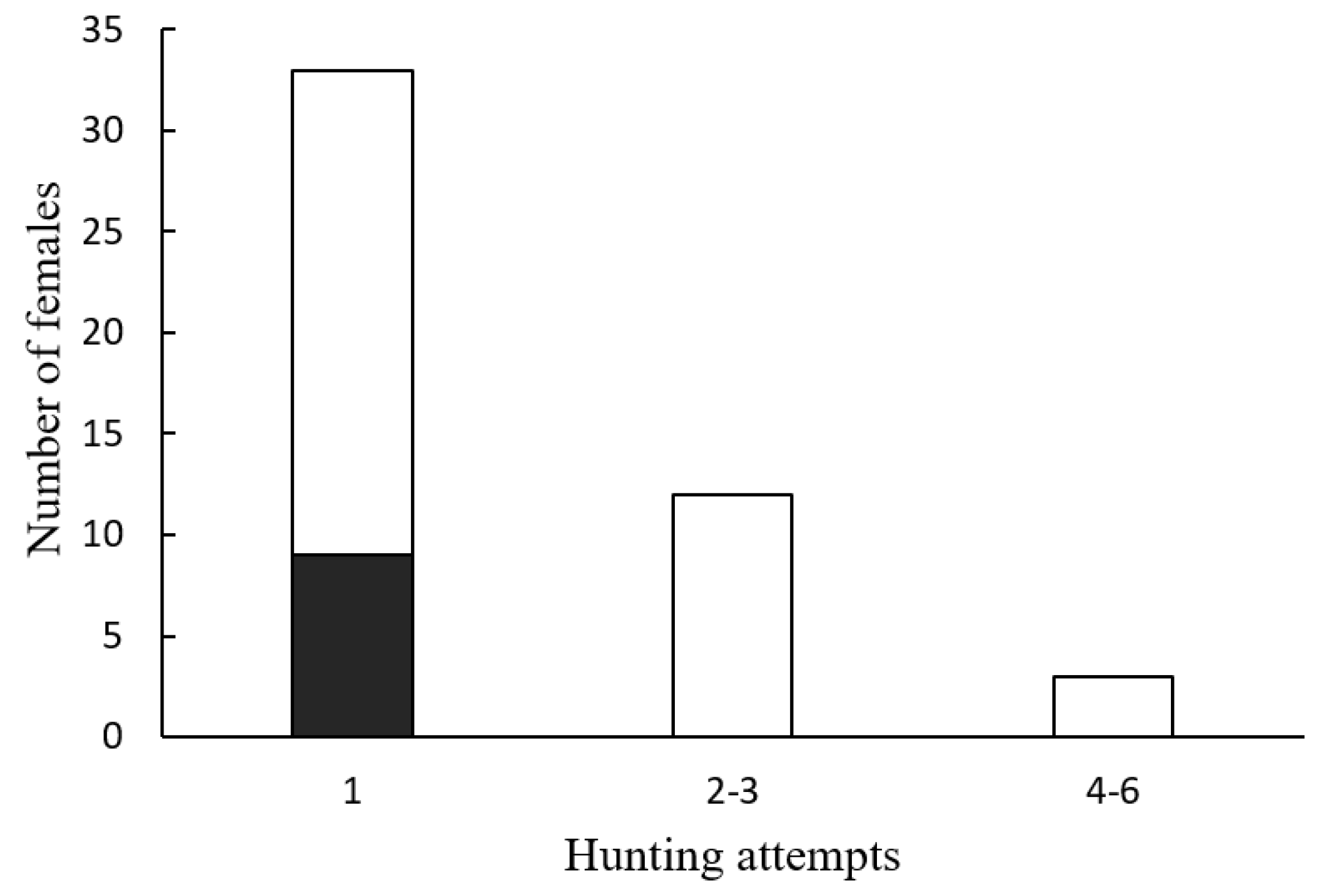 Insects 15 00078 g004