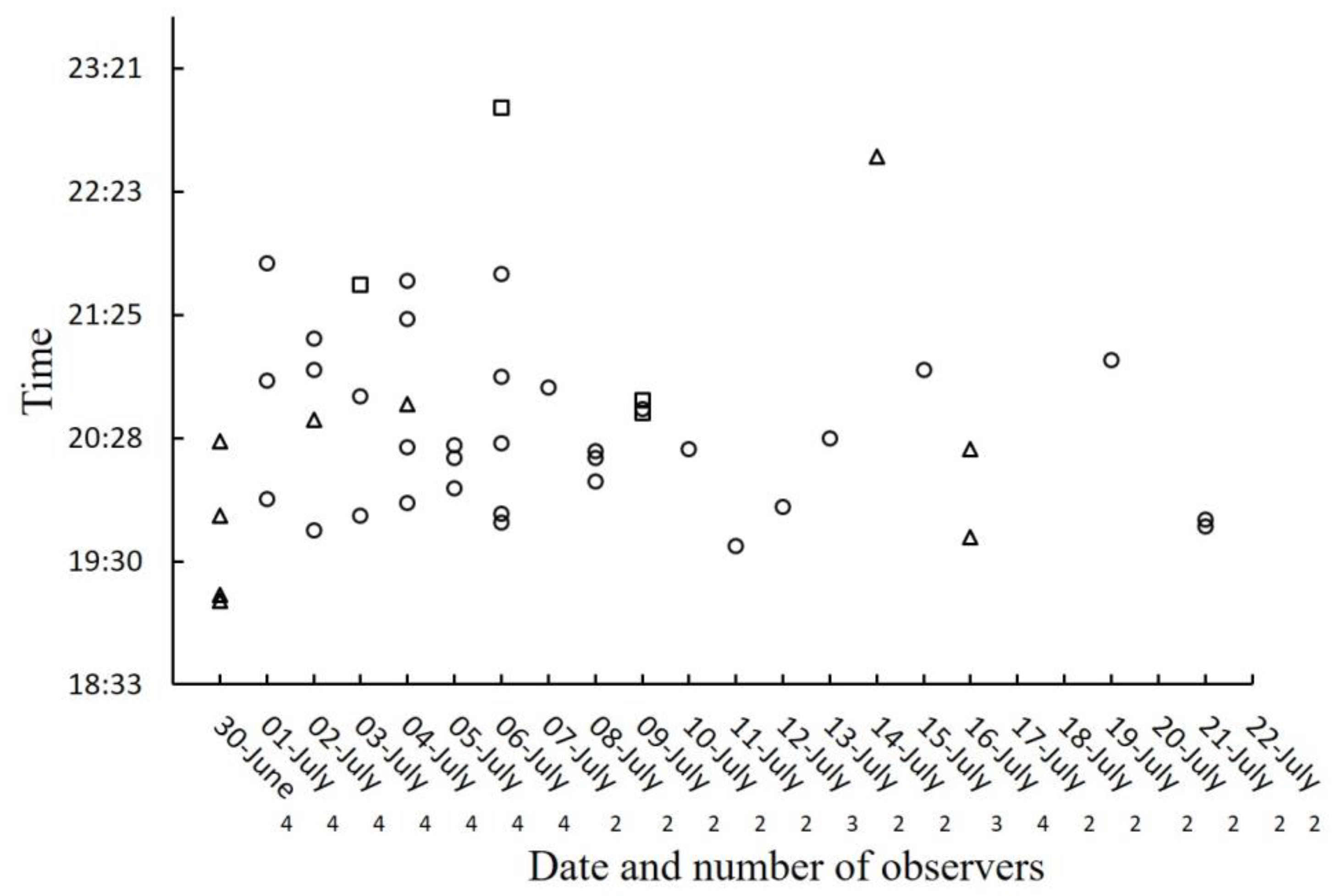 Insects 15 00078 g005