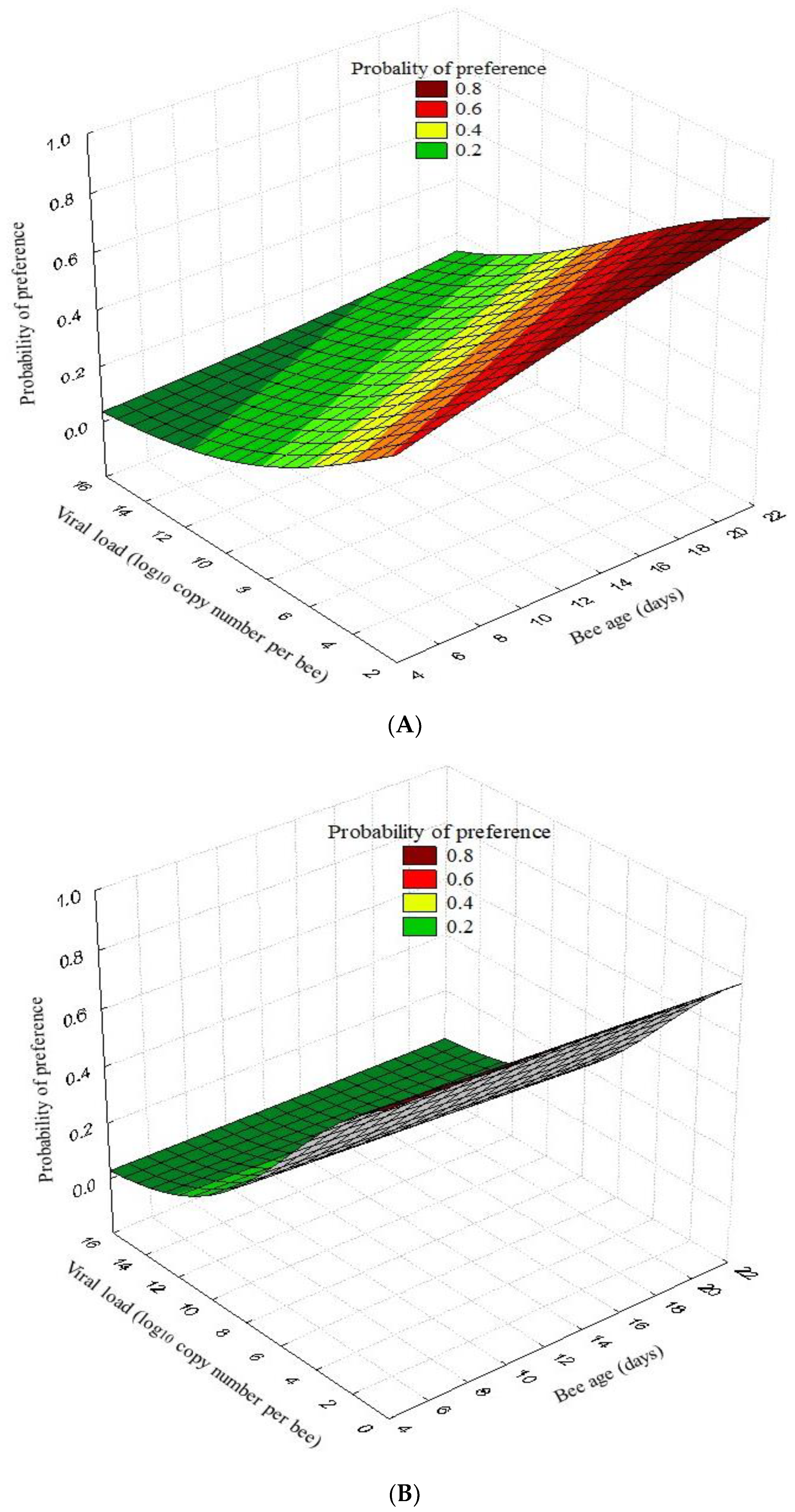 Insects 15 00080 g002