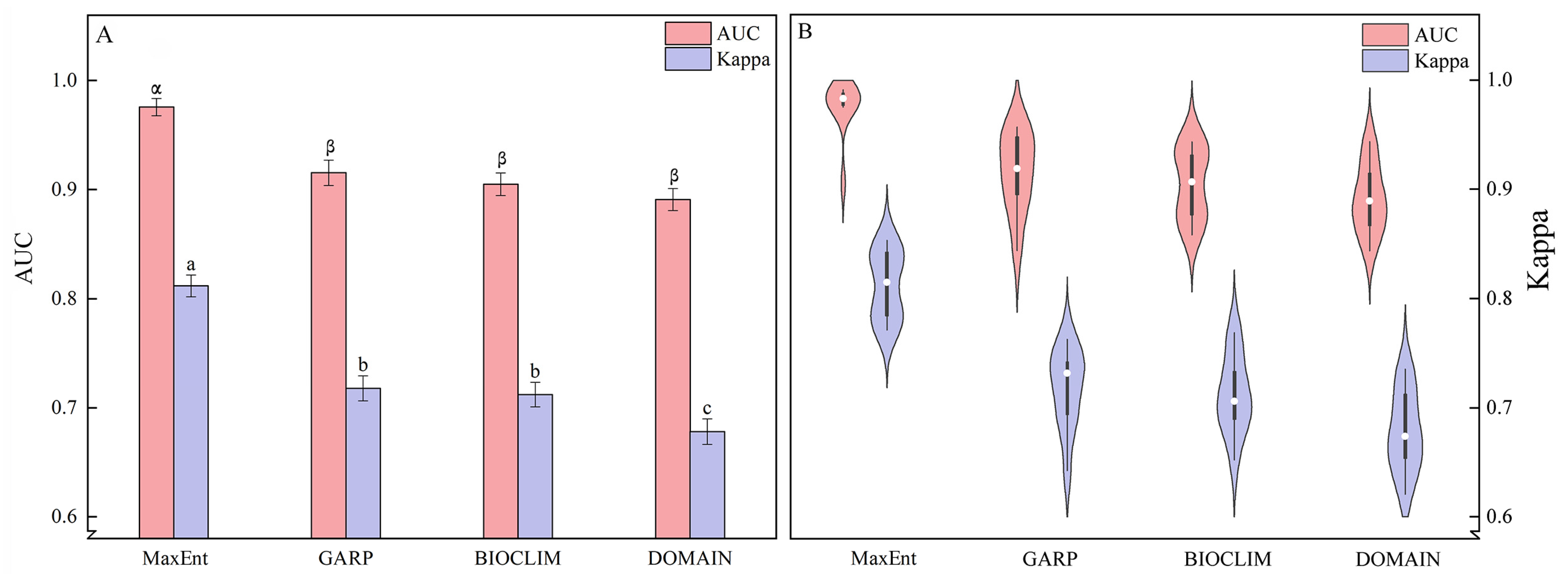 Insects 15 00081 g003