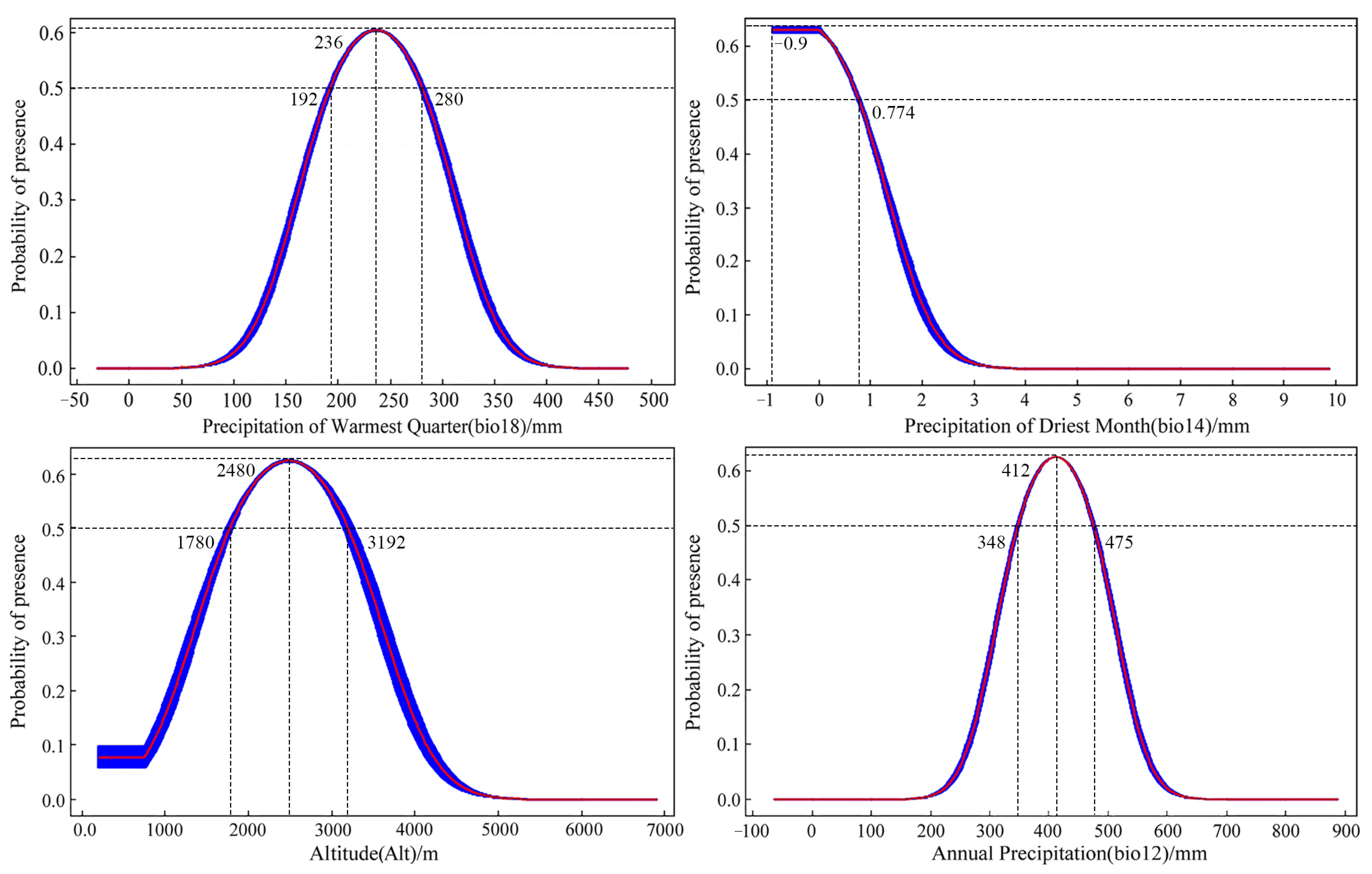 Insects 15 00081 g004