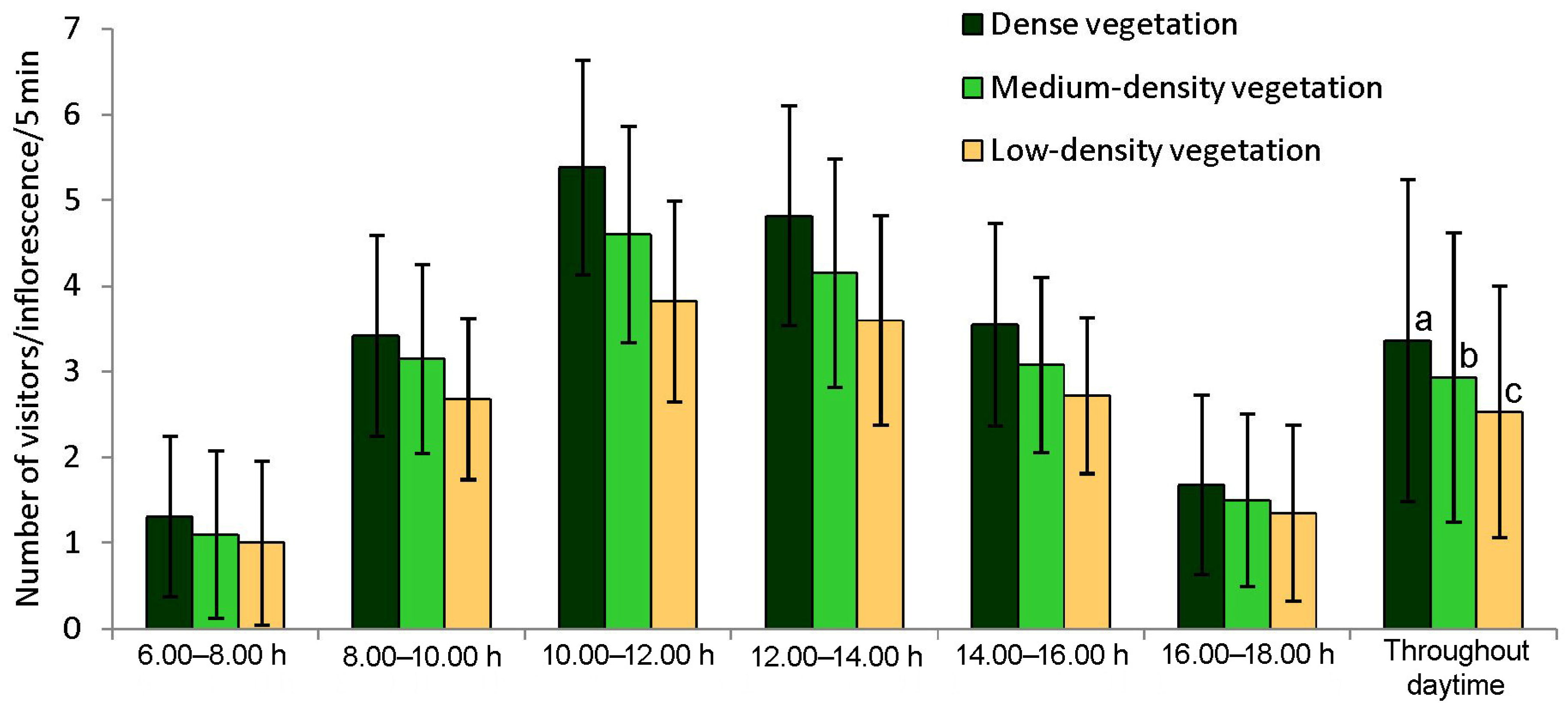 Insects 15 00083 g003 Insects 15 00083 g003