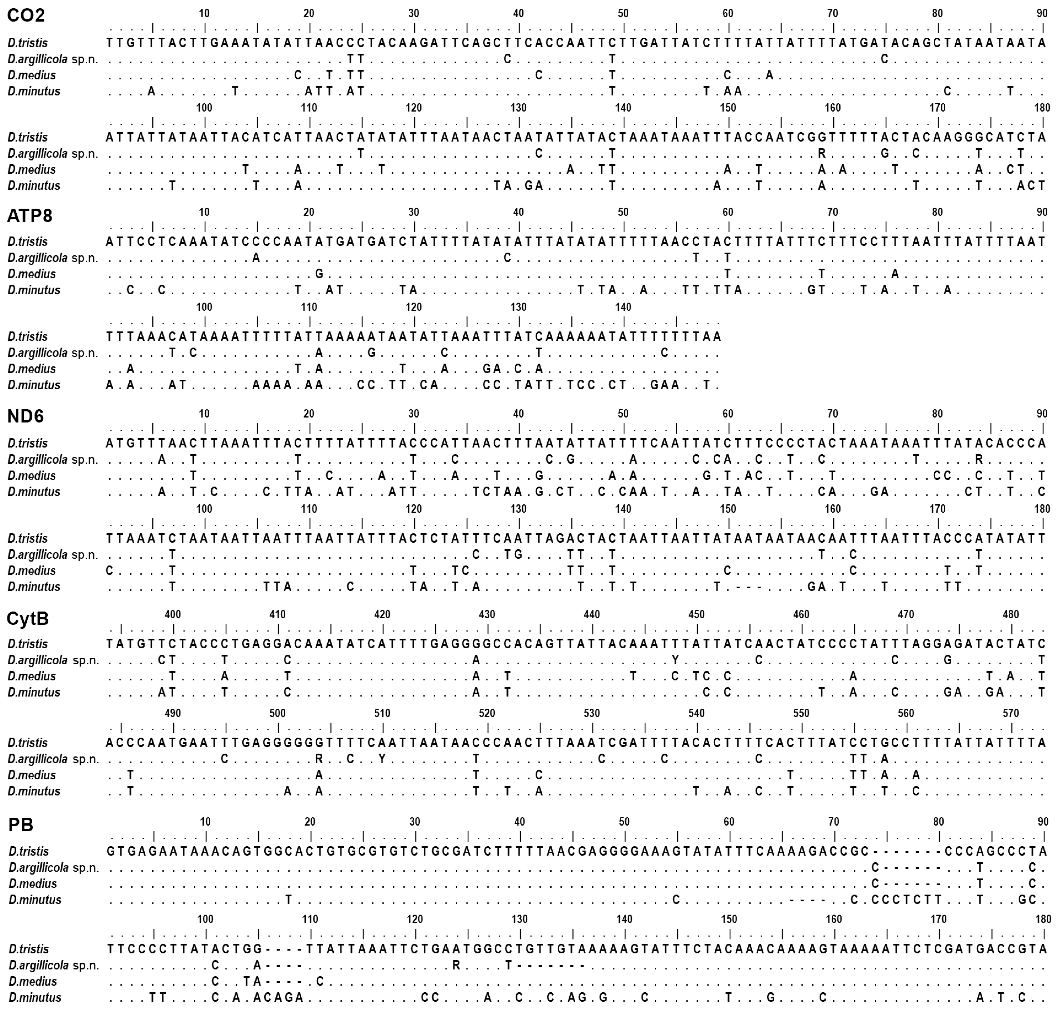 Insects 15 00086 g003