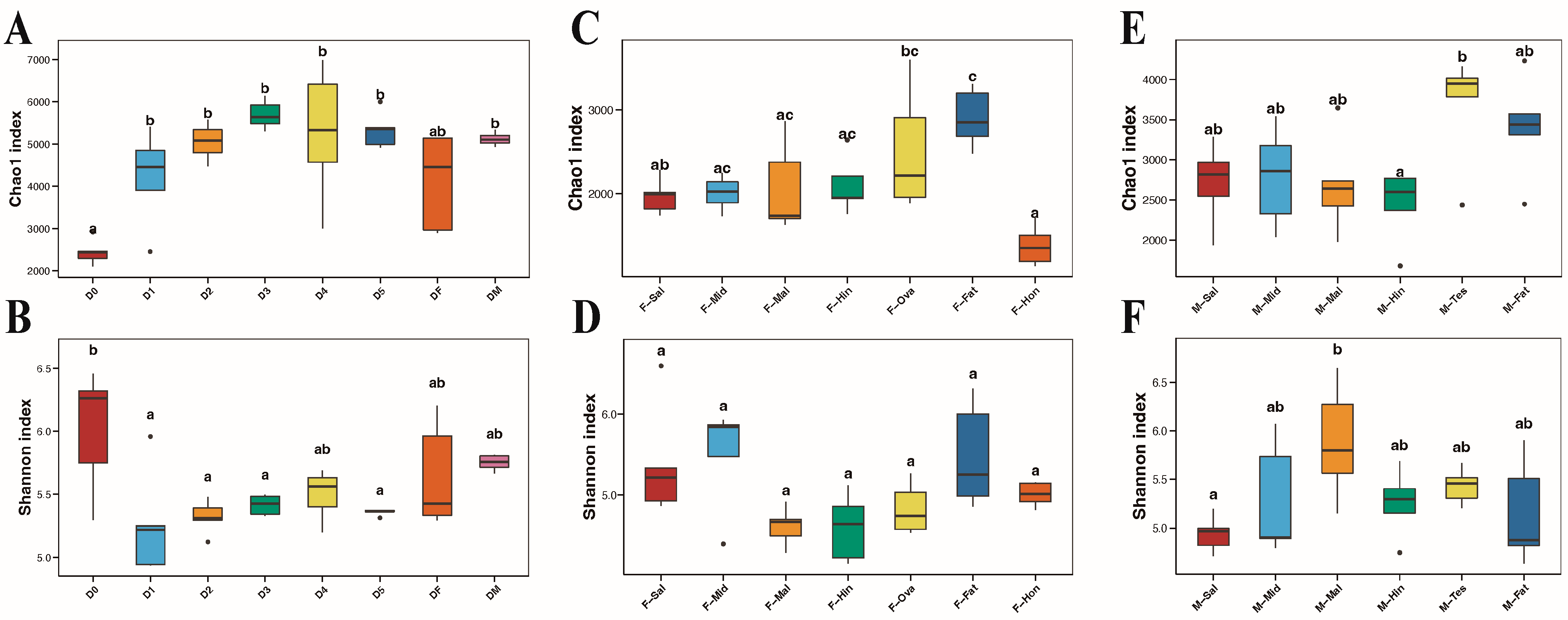 Insects 15 00087 g002