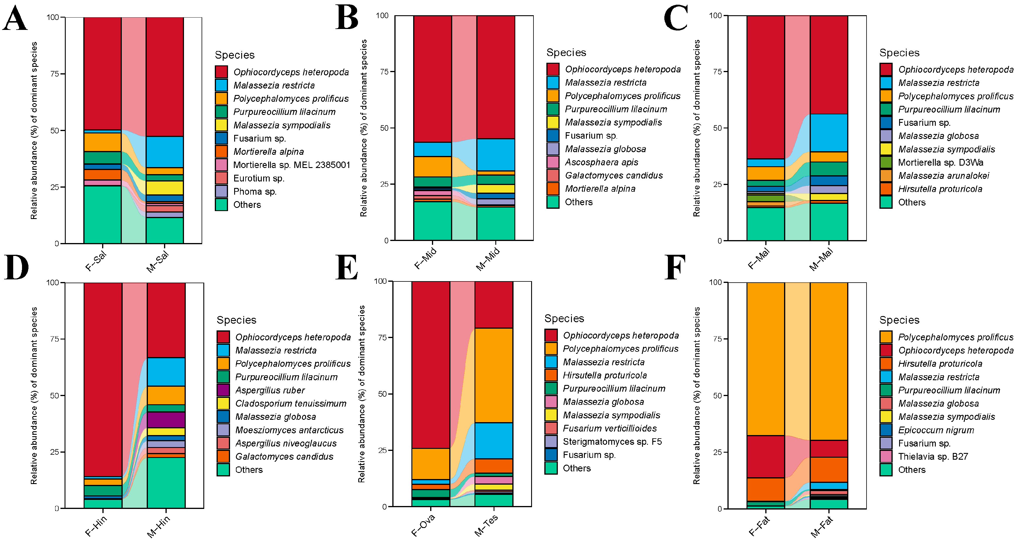 Insects 15 00087 g006