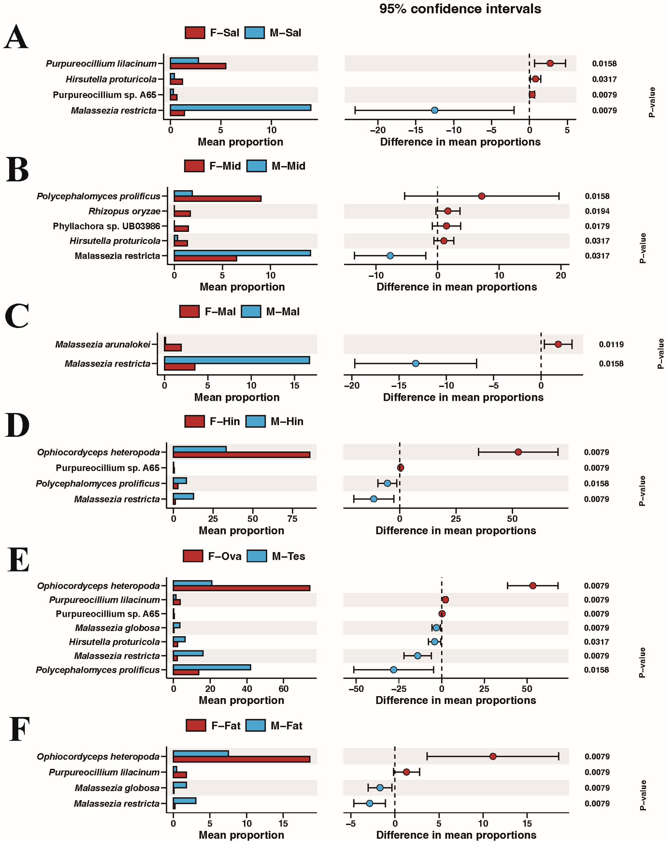 Insects 15 00087 g007