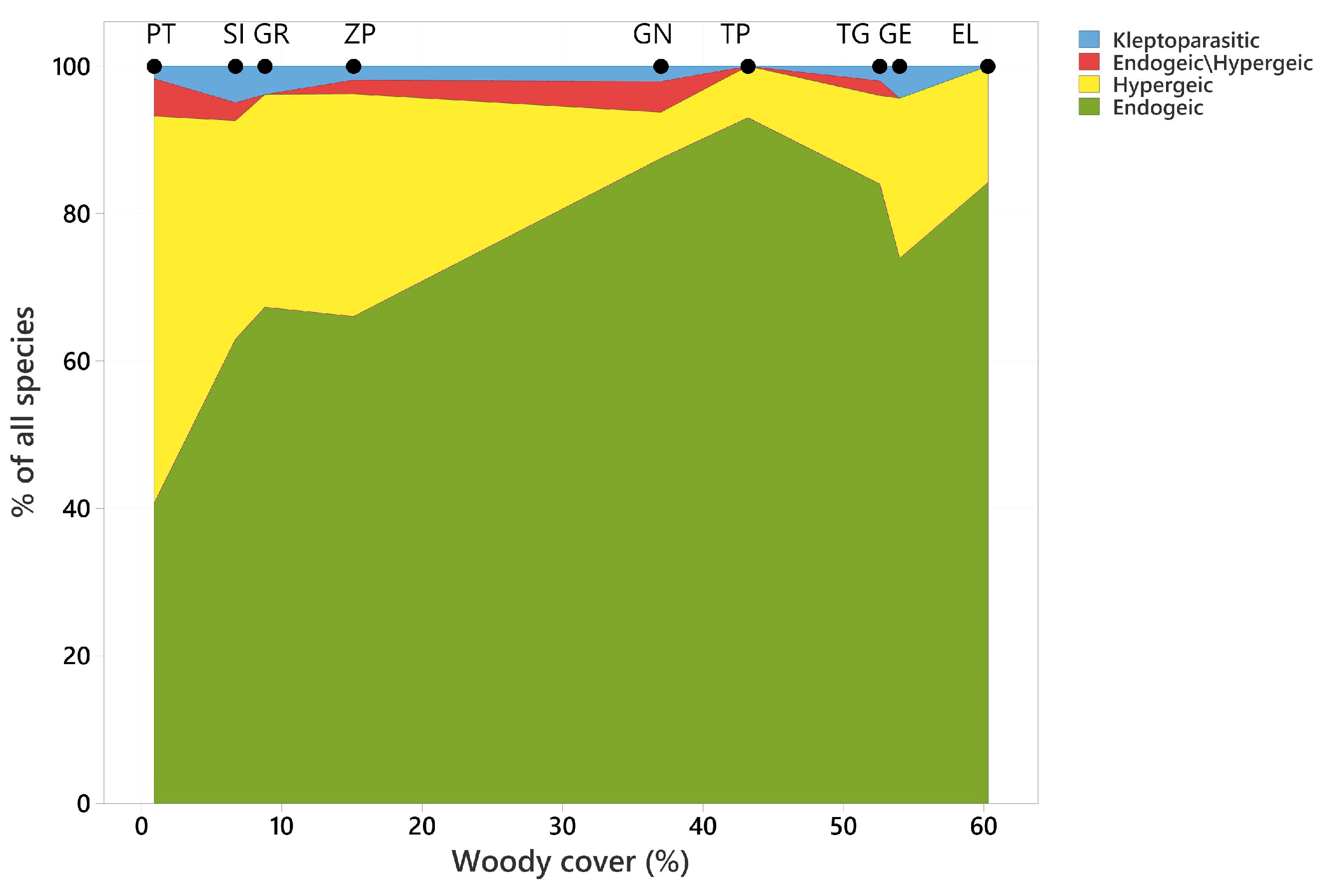 Insects 15 00088 g002 Insects 15 00088 g002