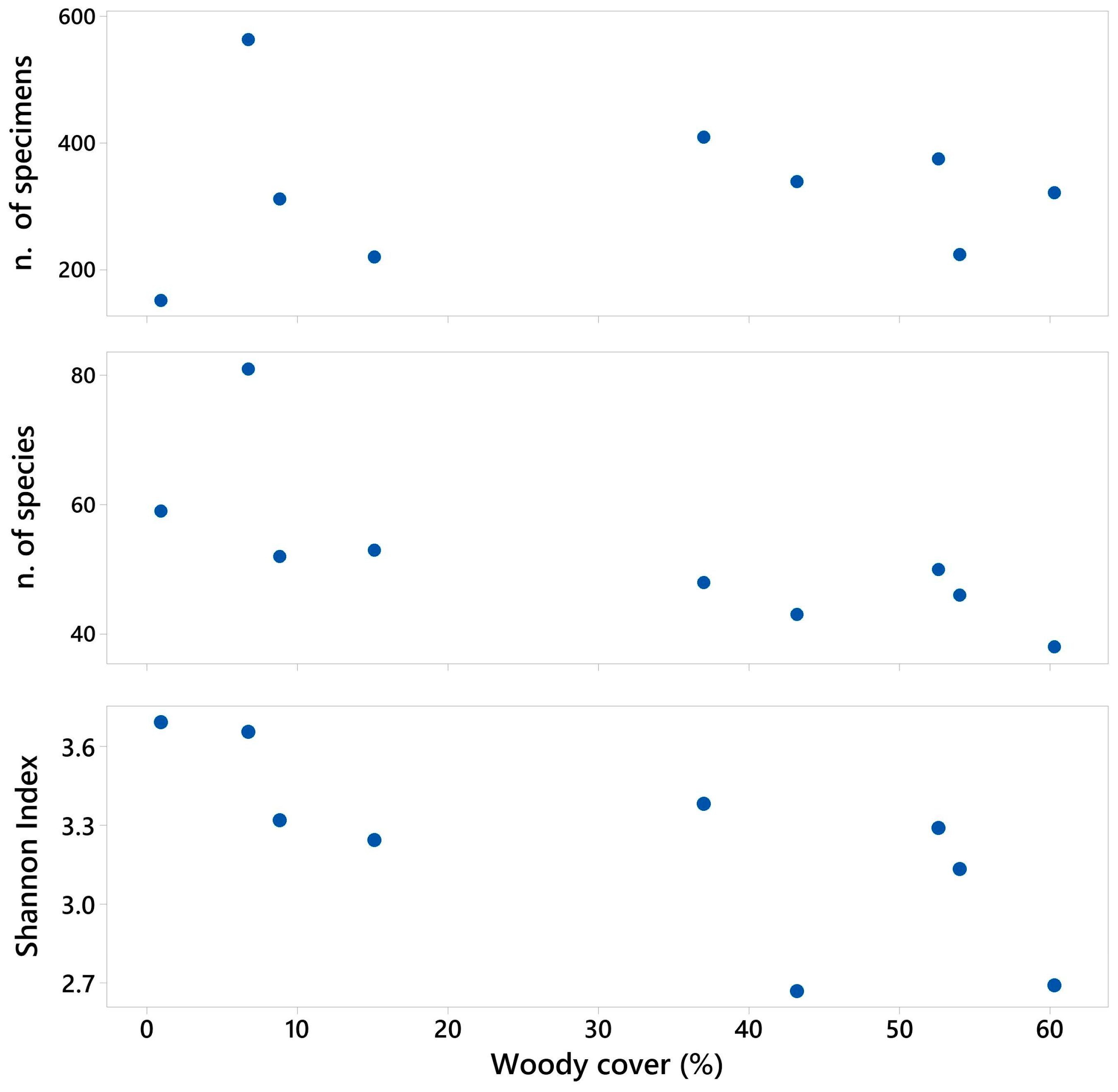 Insects 15 00088 g004 Insects 15 00088 g004