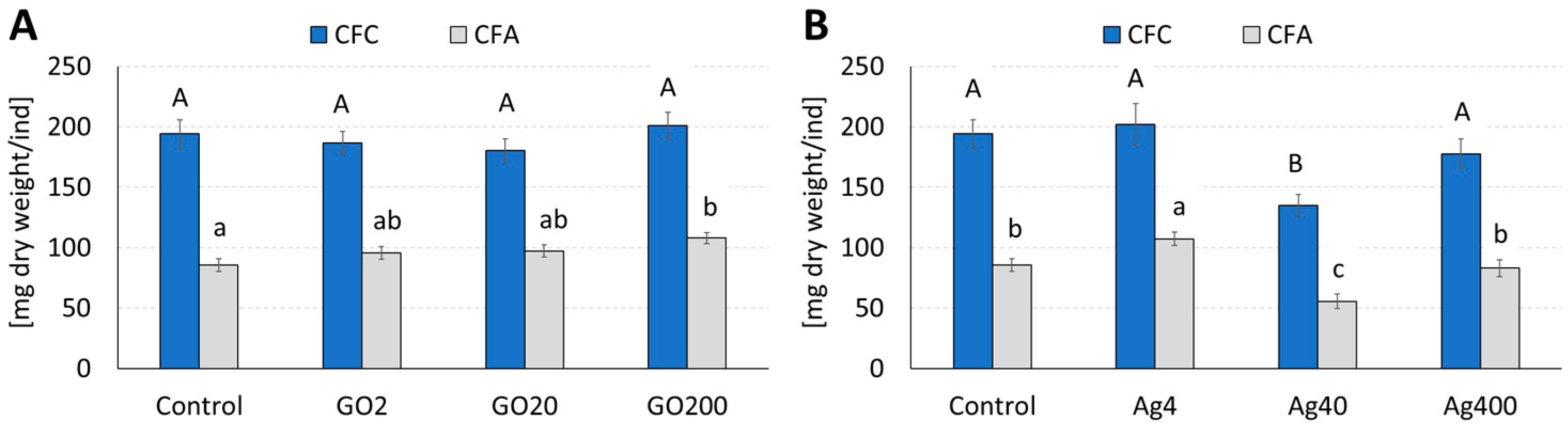 Insects 15 00089 g005