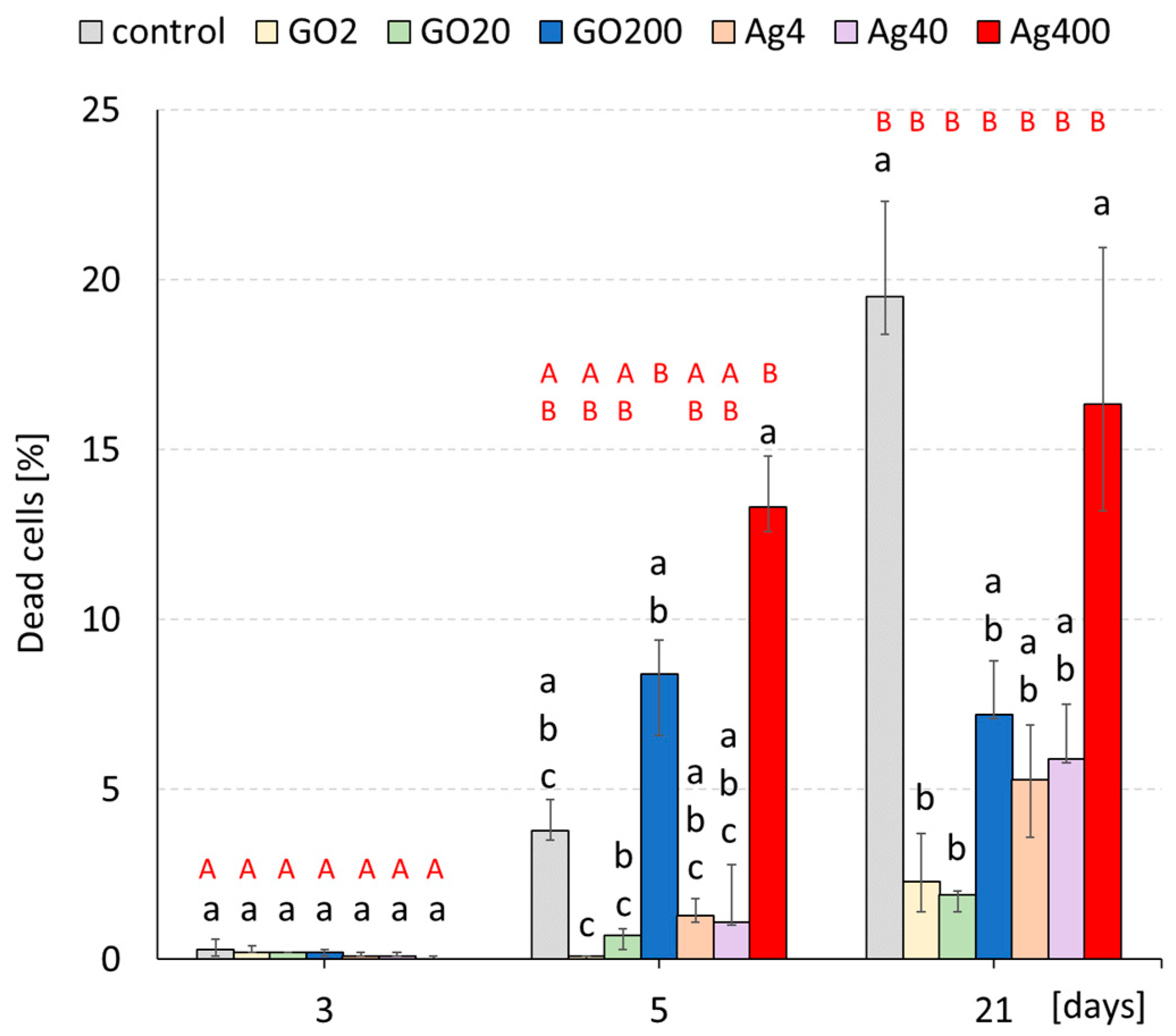 Insects 15 00089 g006