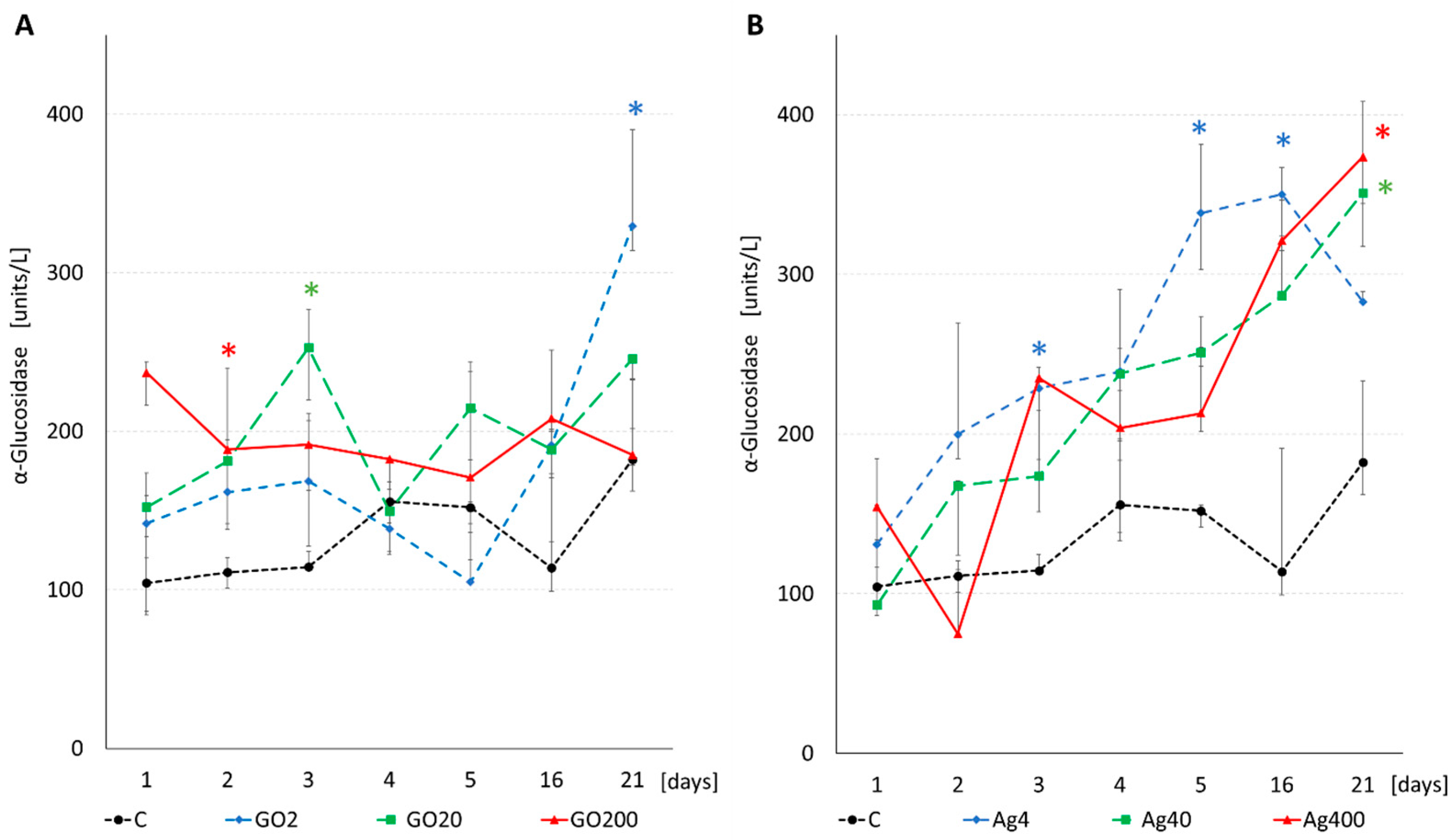 Insects 15 00089 g008
