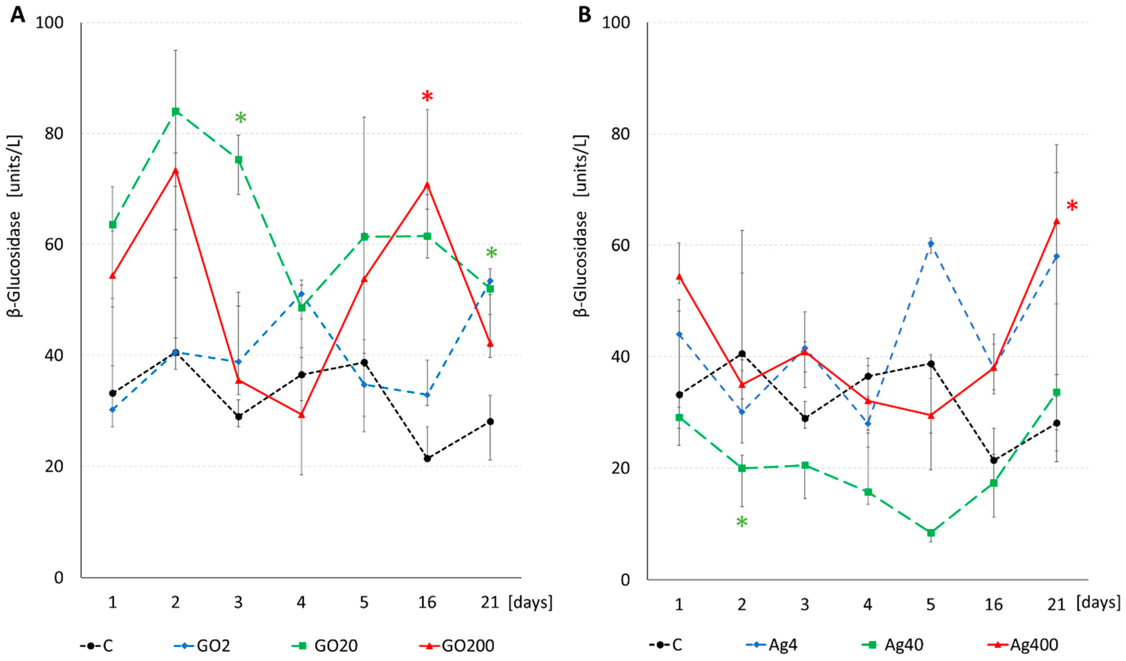Insects 15 00089 g009