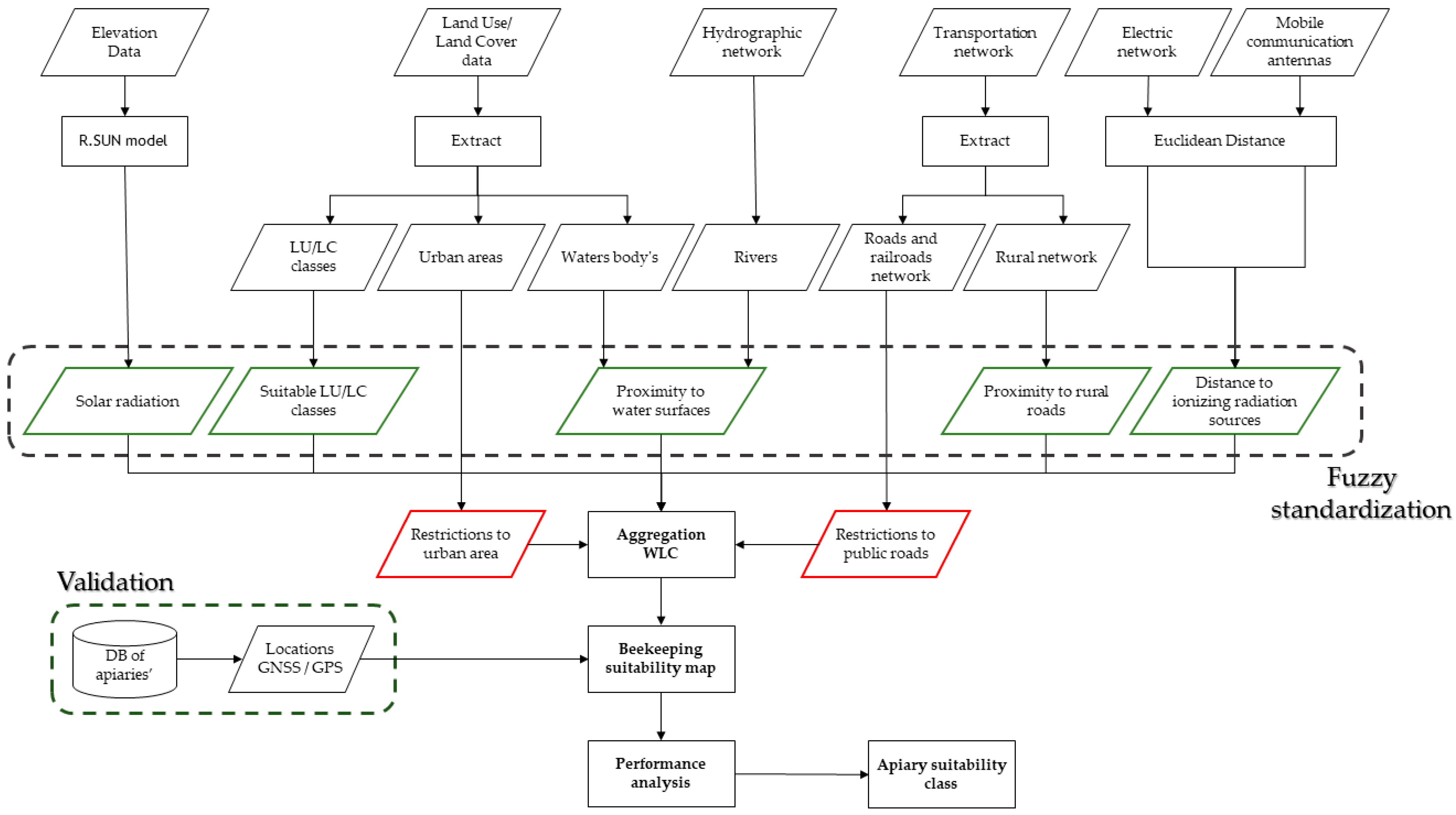 Insects 15 00091 g003 Insects 15 00091 g003