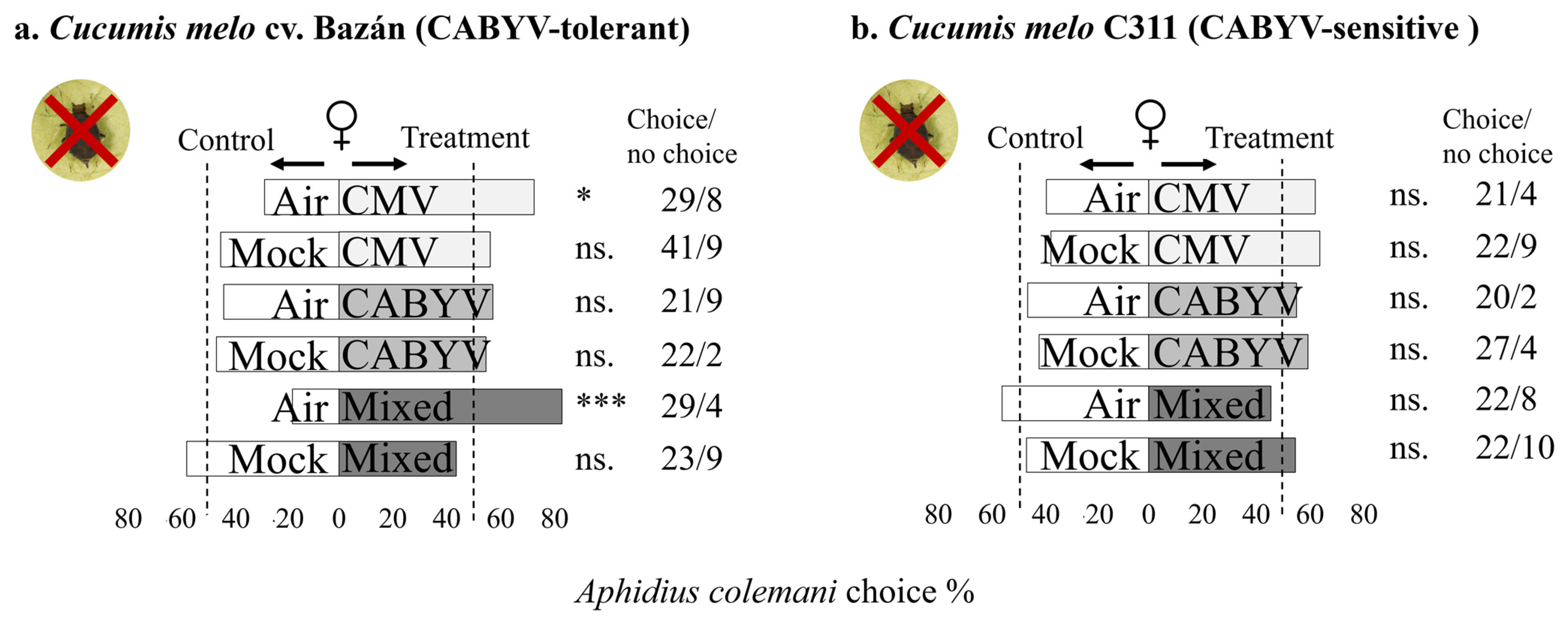 Insects 15 00092 g002