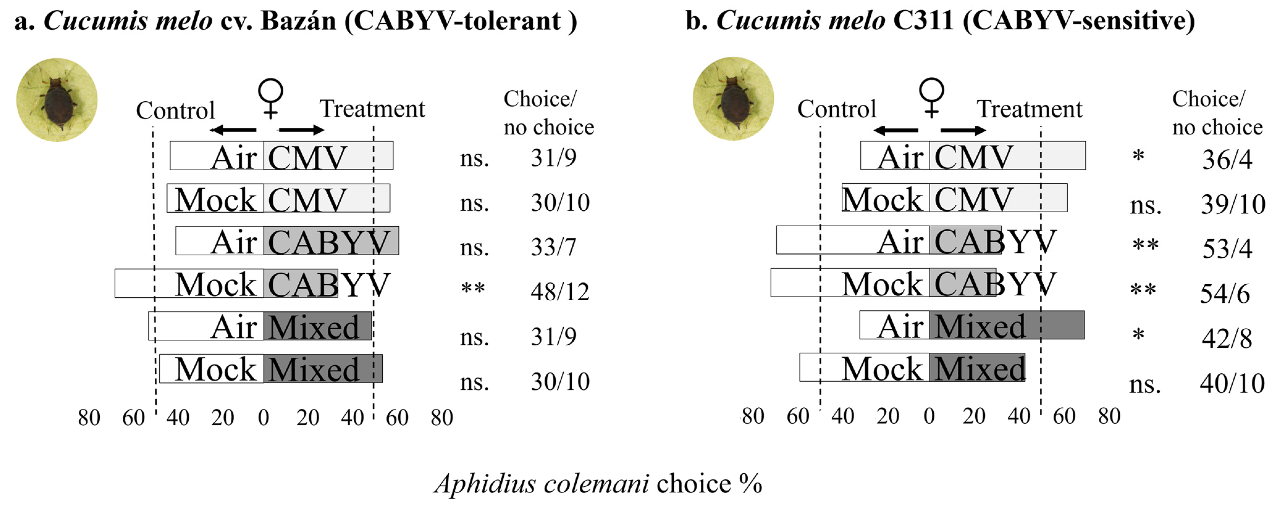 Insects 15 00092 g003