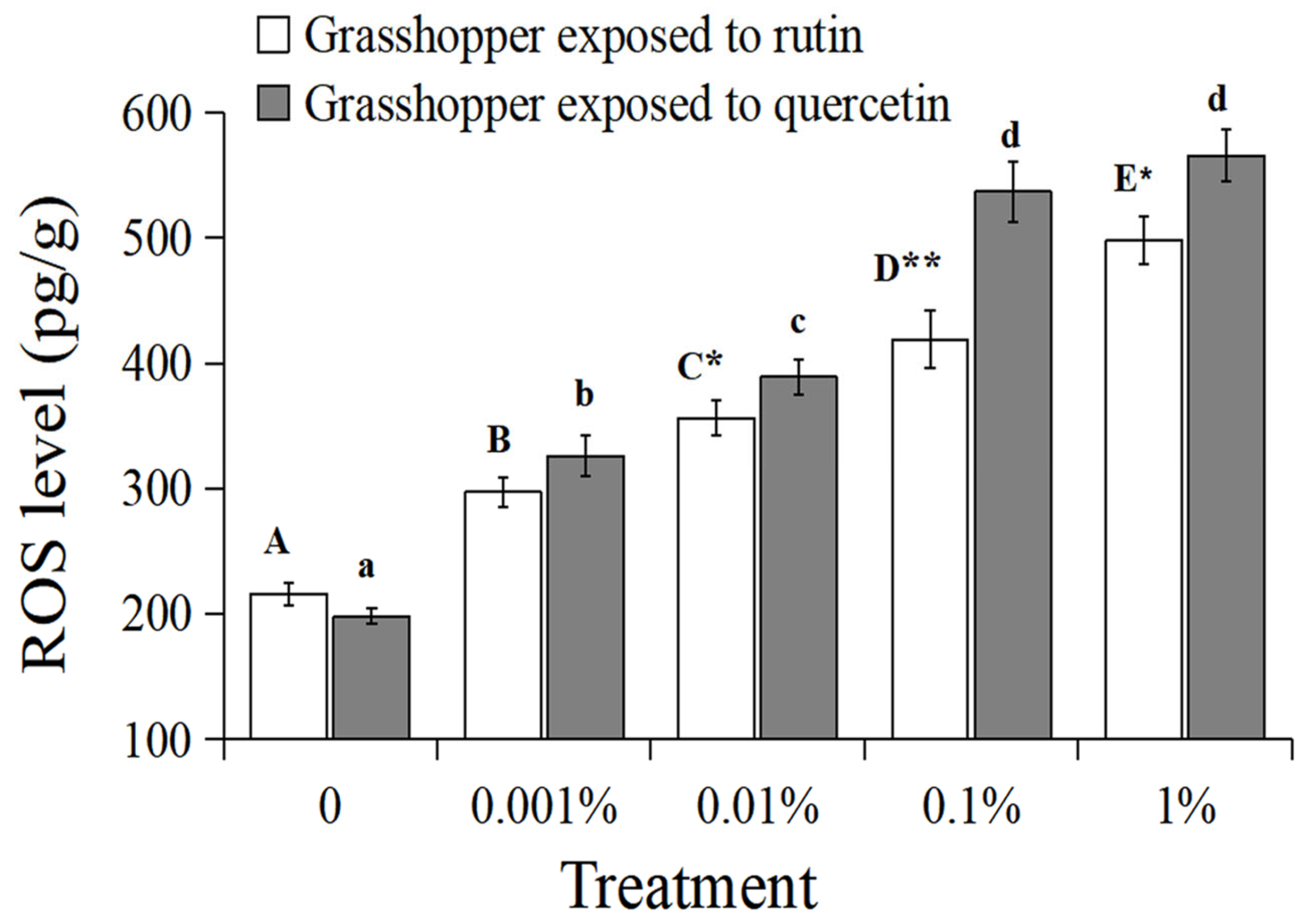 Insects 15 00095 g004