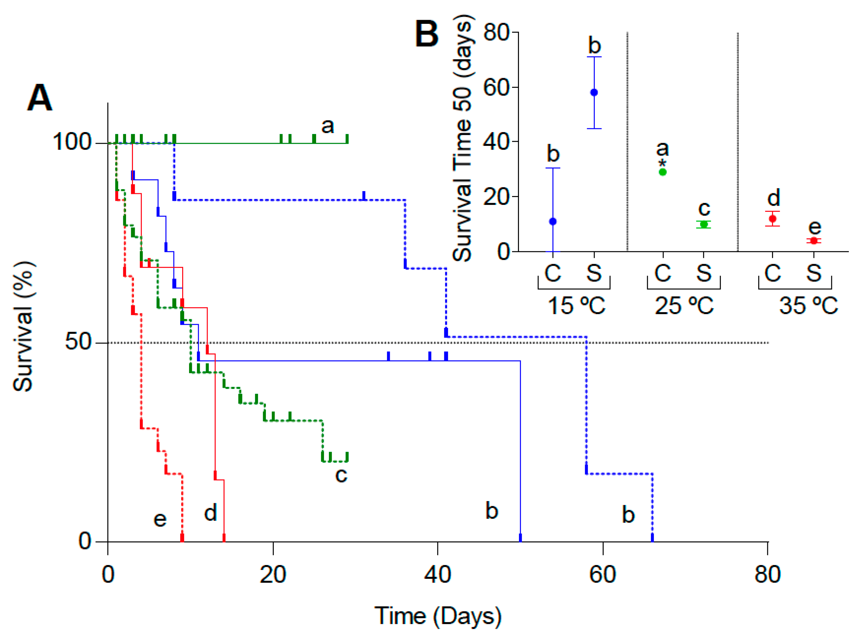 Insects 15 00099 g001 Insects 15 00099 g001
