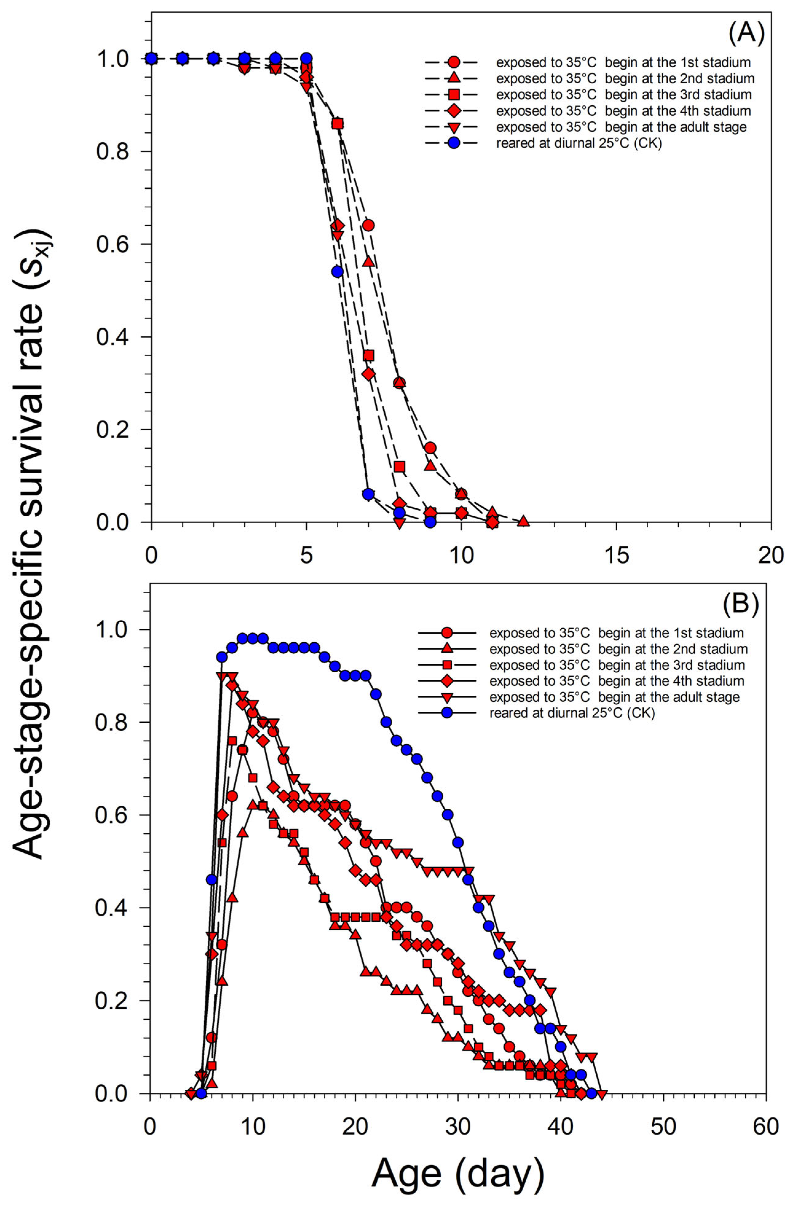 Insects 15 00100 g001 Insects 15 00100 g001