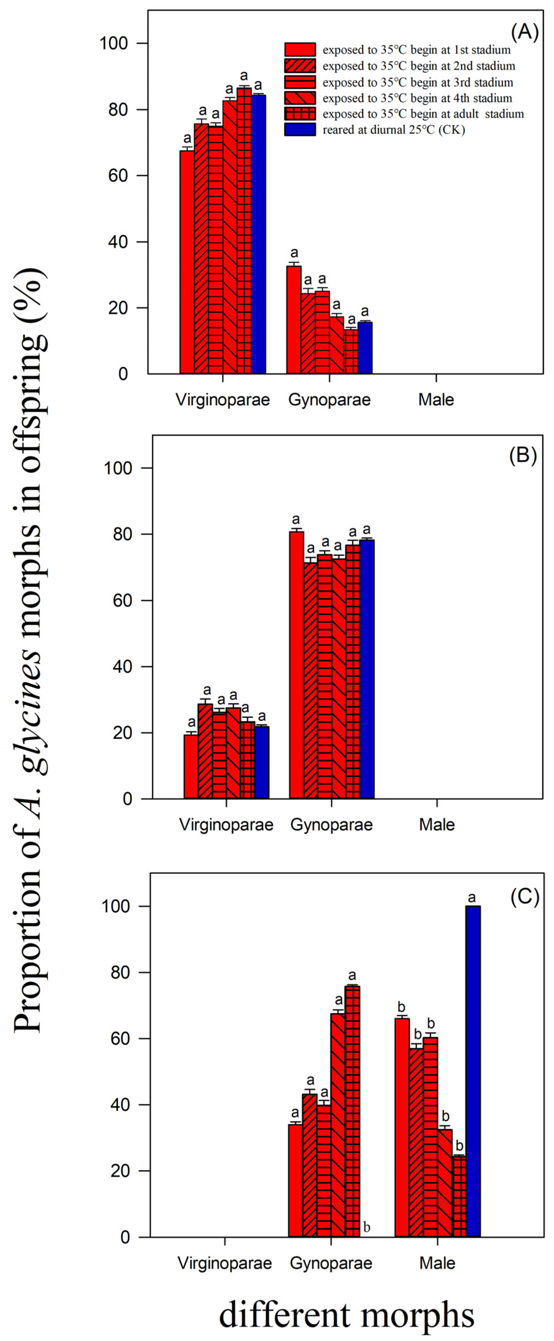 Insects 15 00100 g003 Insects 15 00100 g003