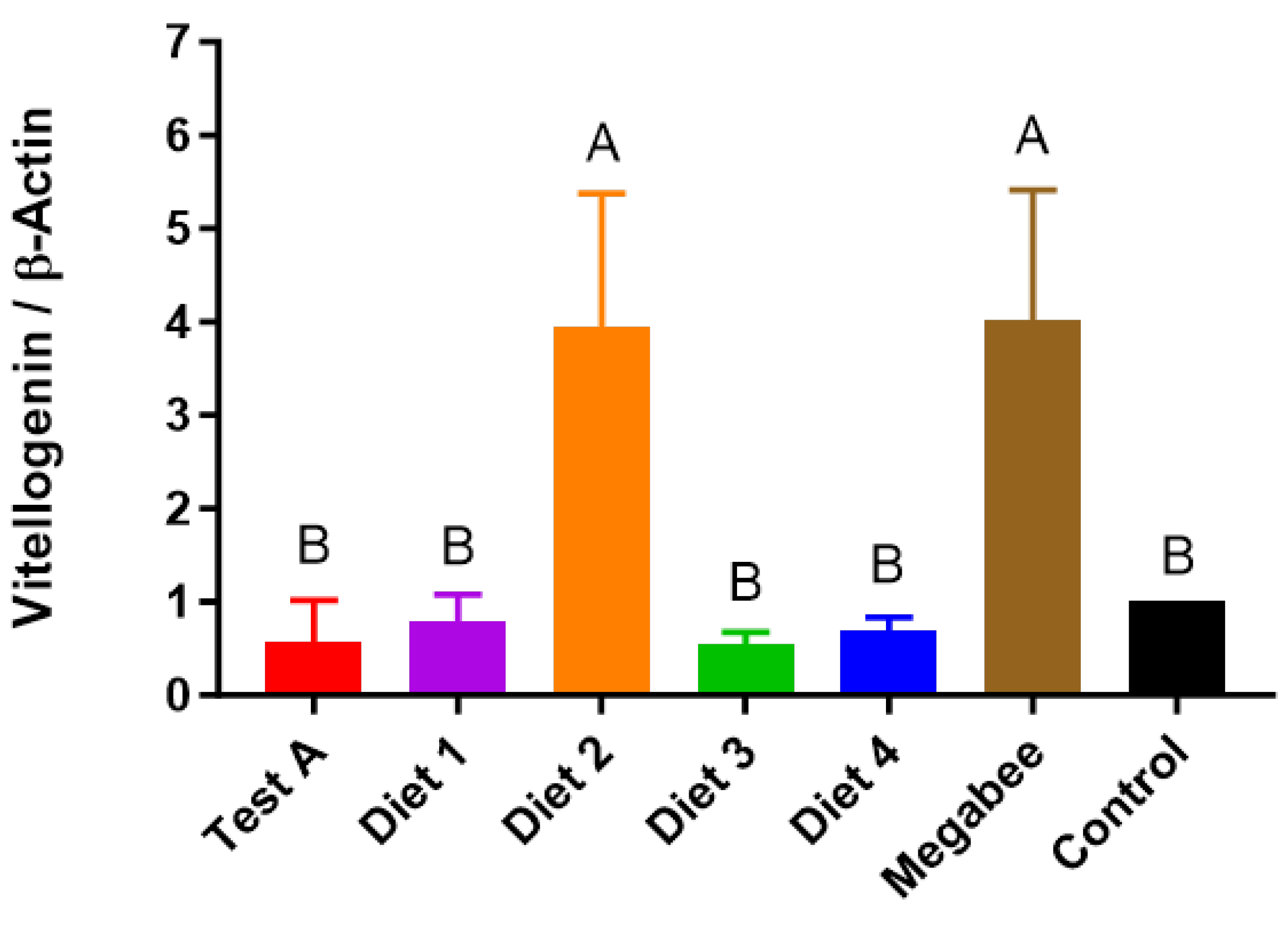 Insects 15 00101 g007