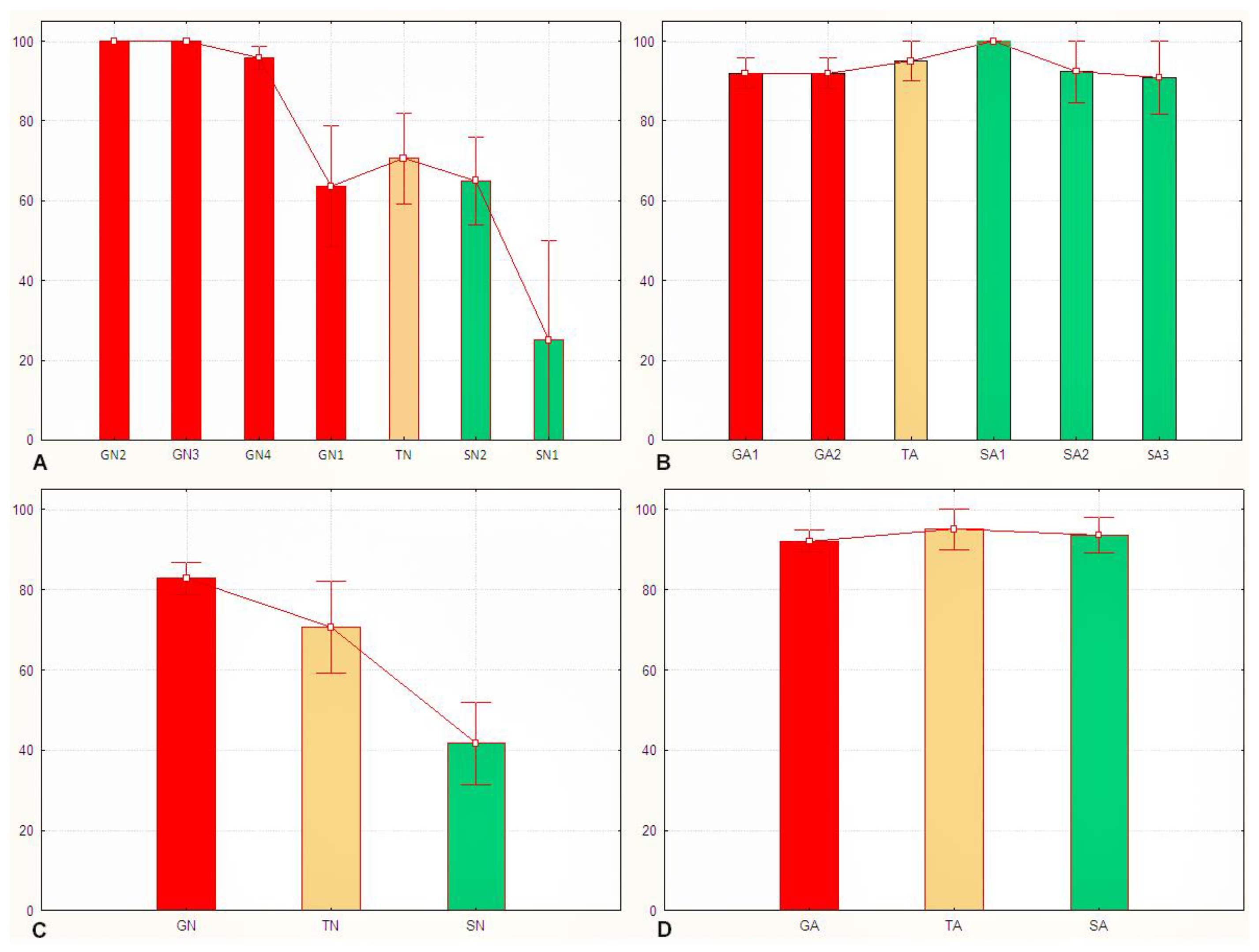 Insects 15 00102 g004