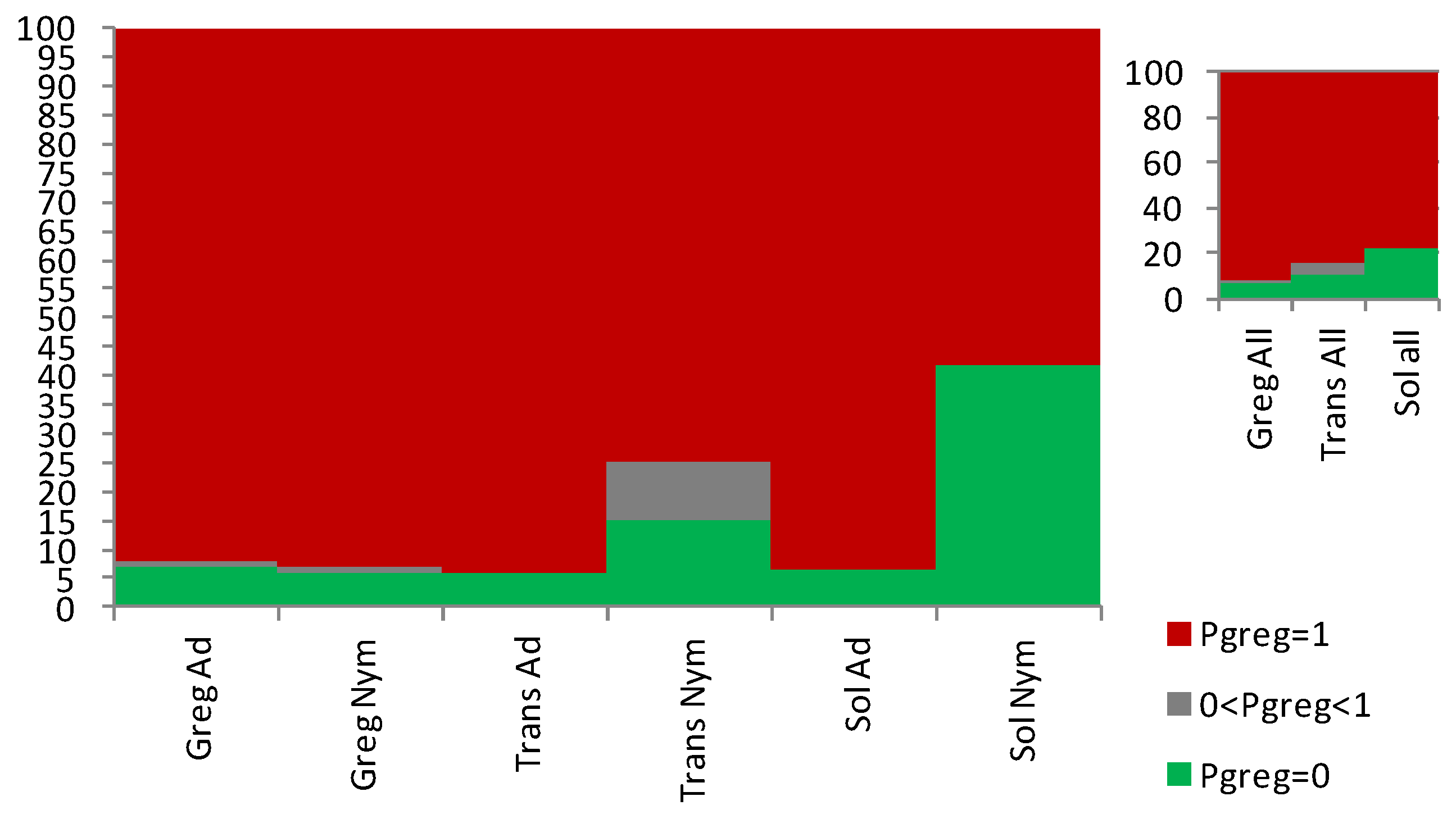 Insects 15 00102 g005