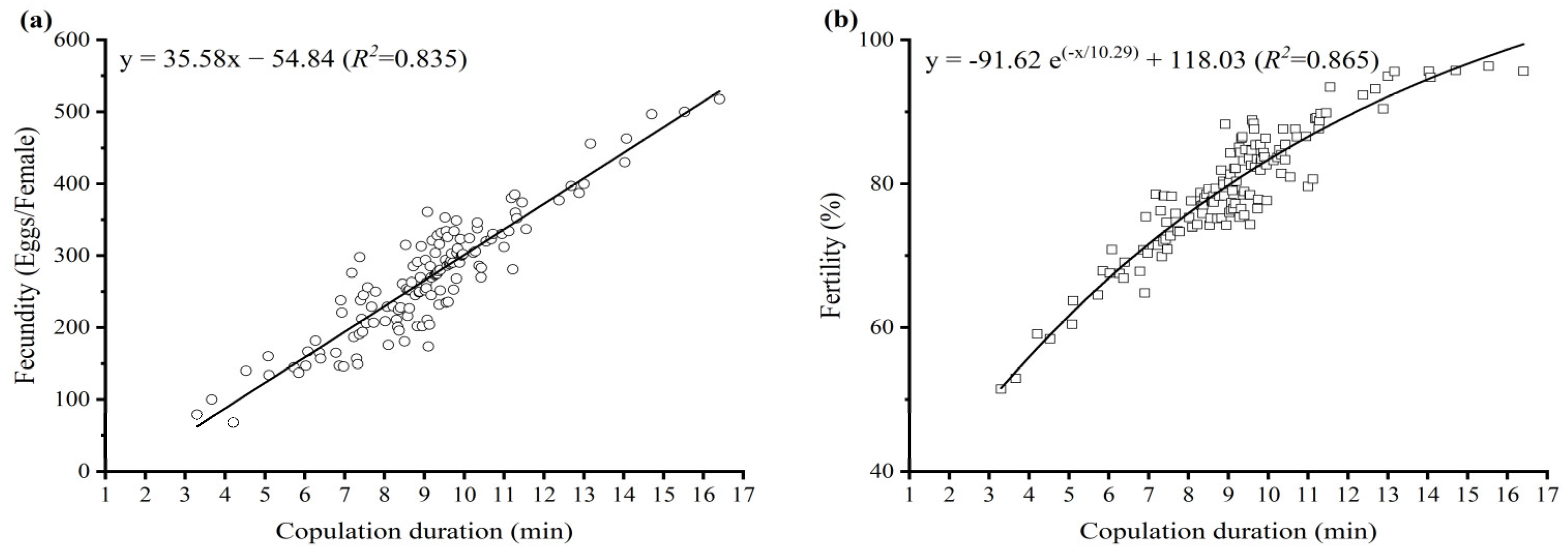 Insects 15 00104 g002
