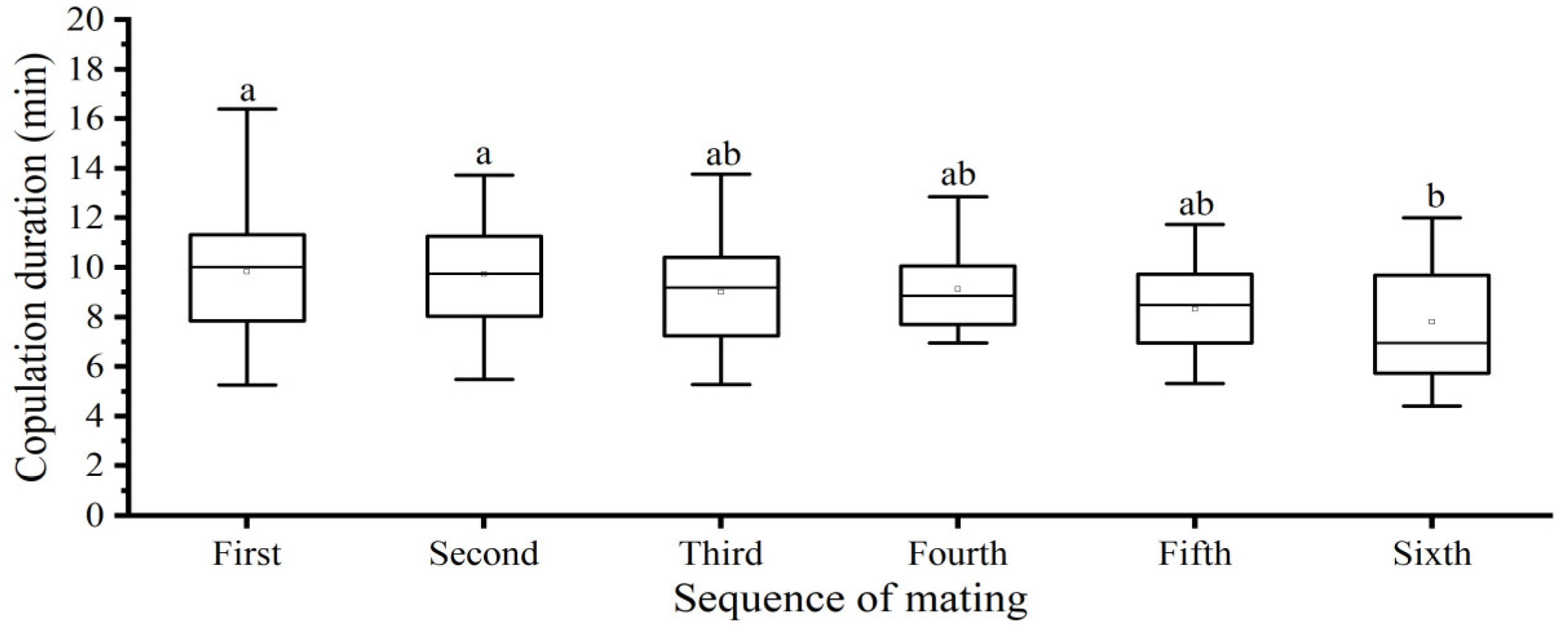 Insects 15 00104 g005