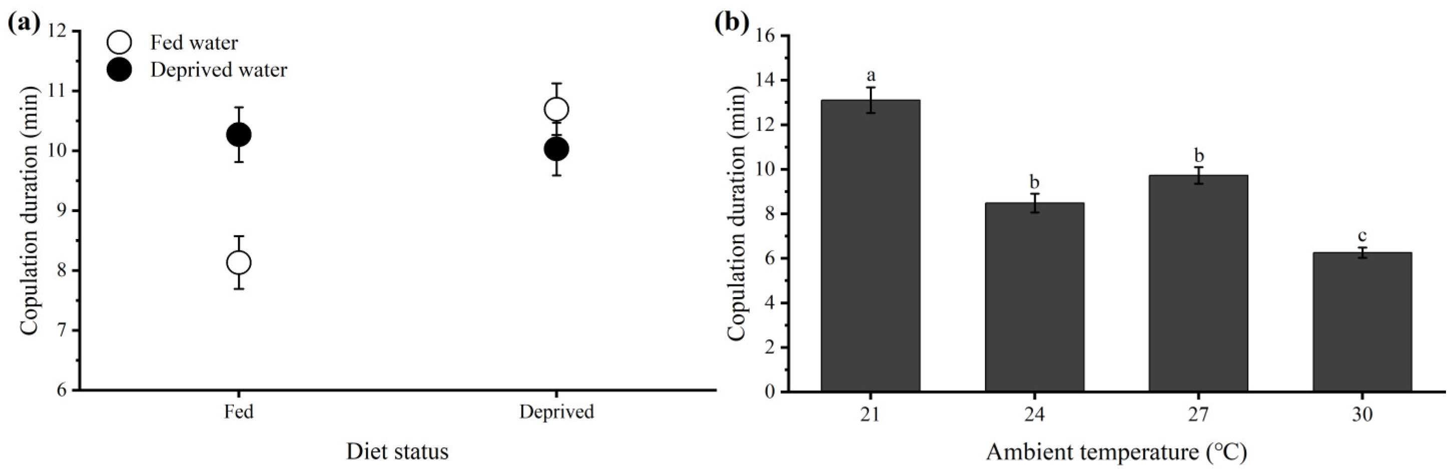 Insects 15 00104 g006