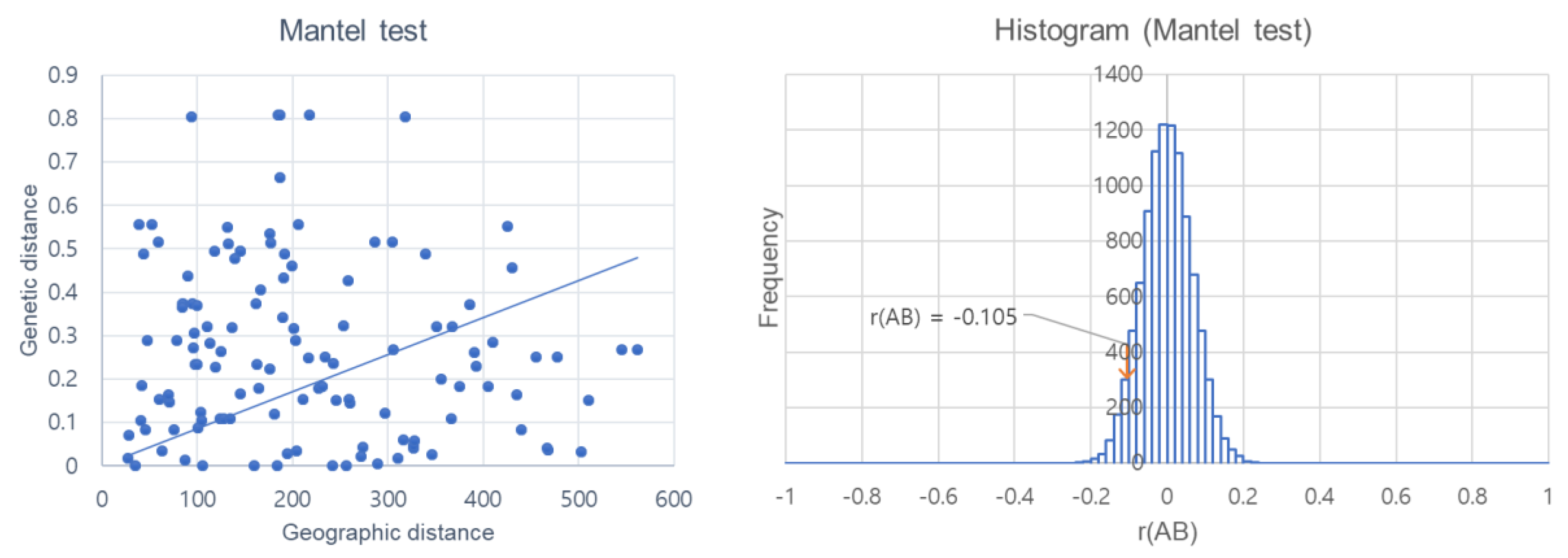 Insects 15 00107 g003