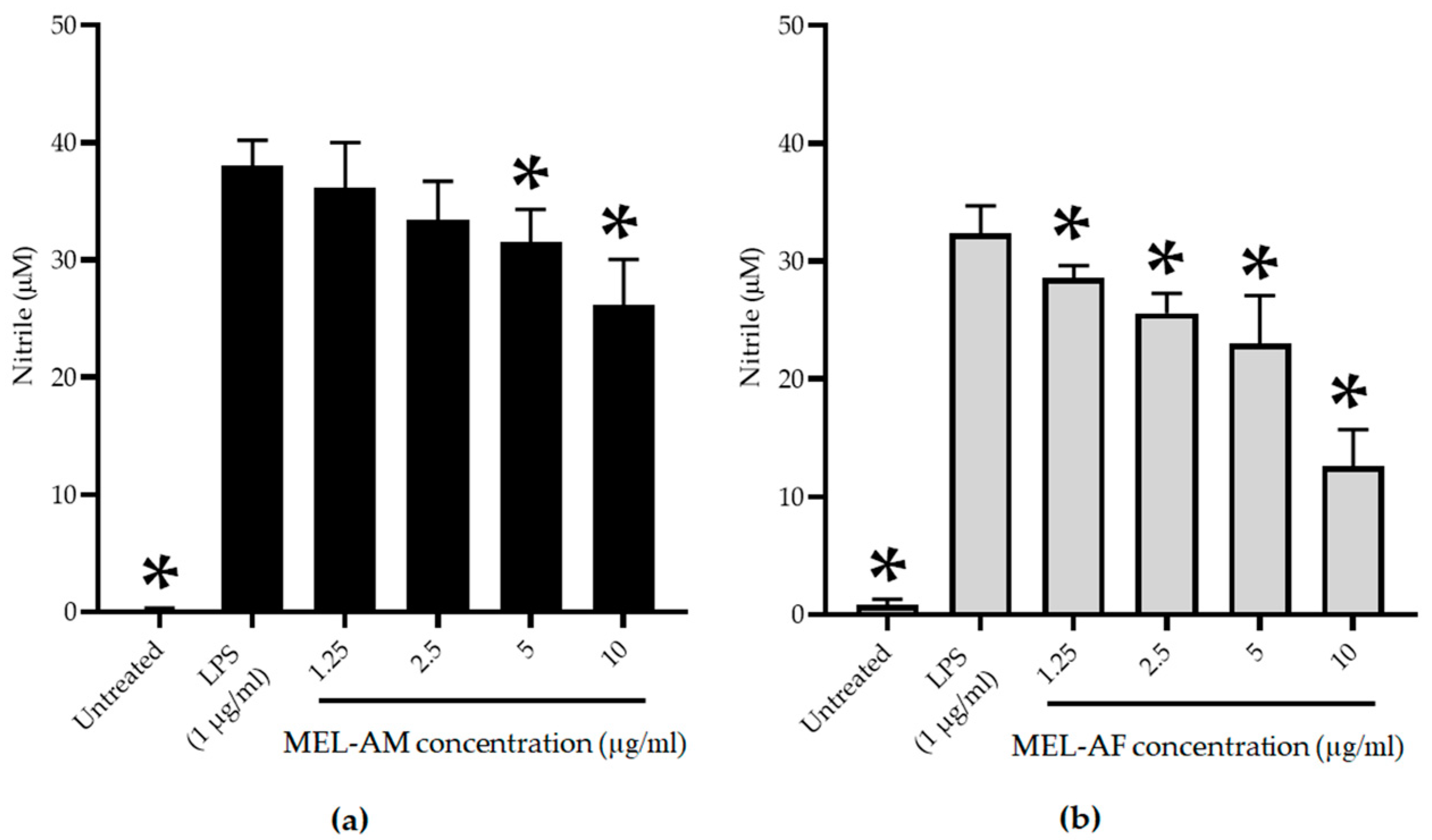 Insects 15 00109 g005