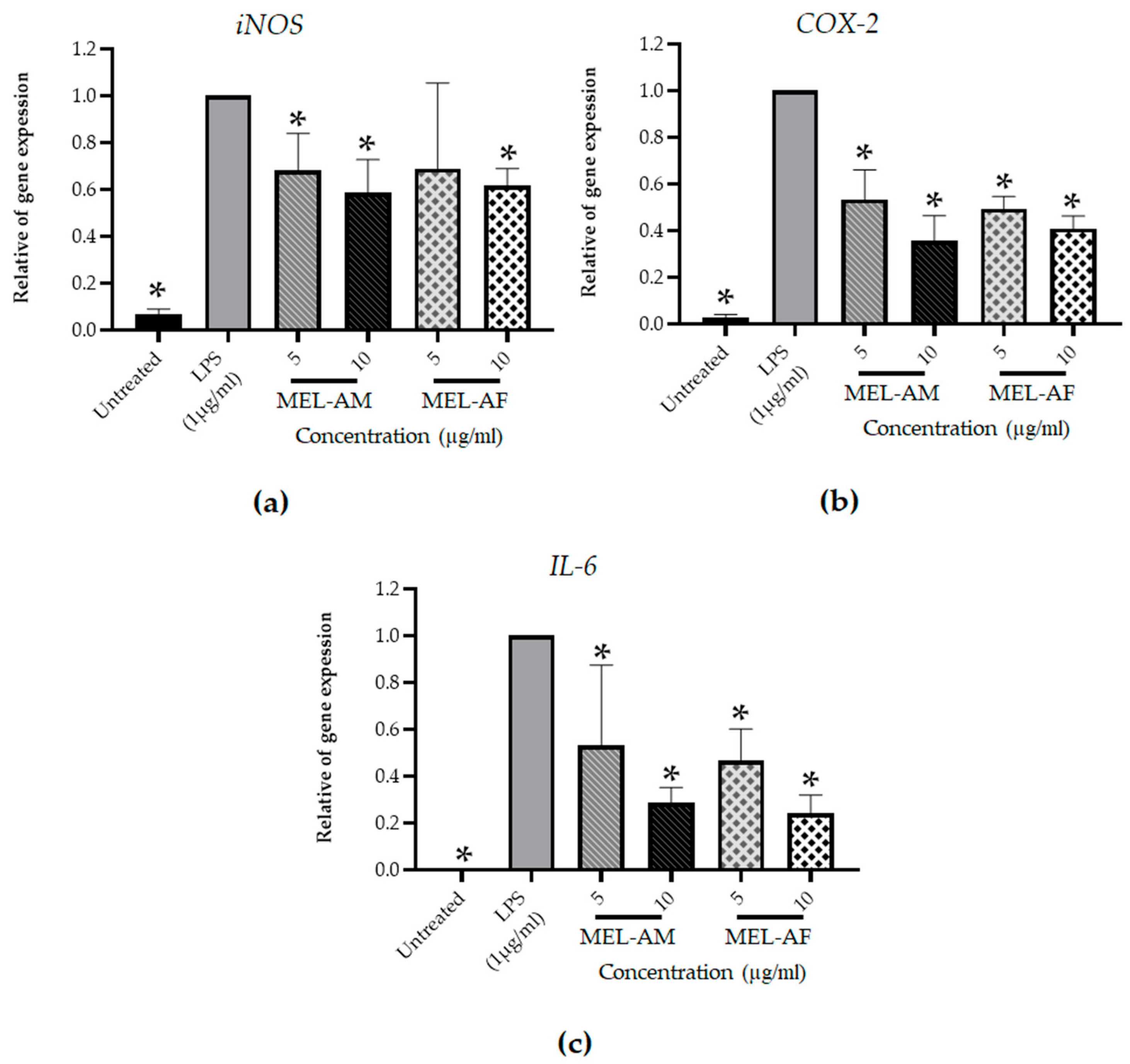Insects 15 00109 g006