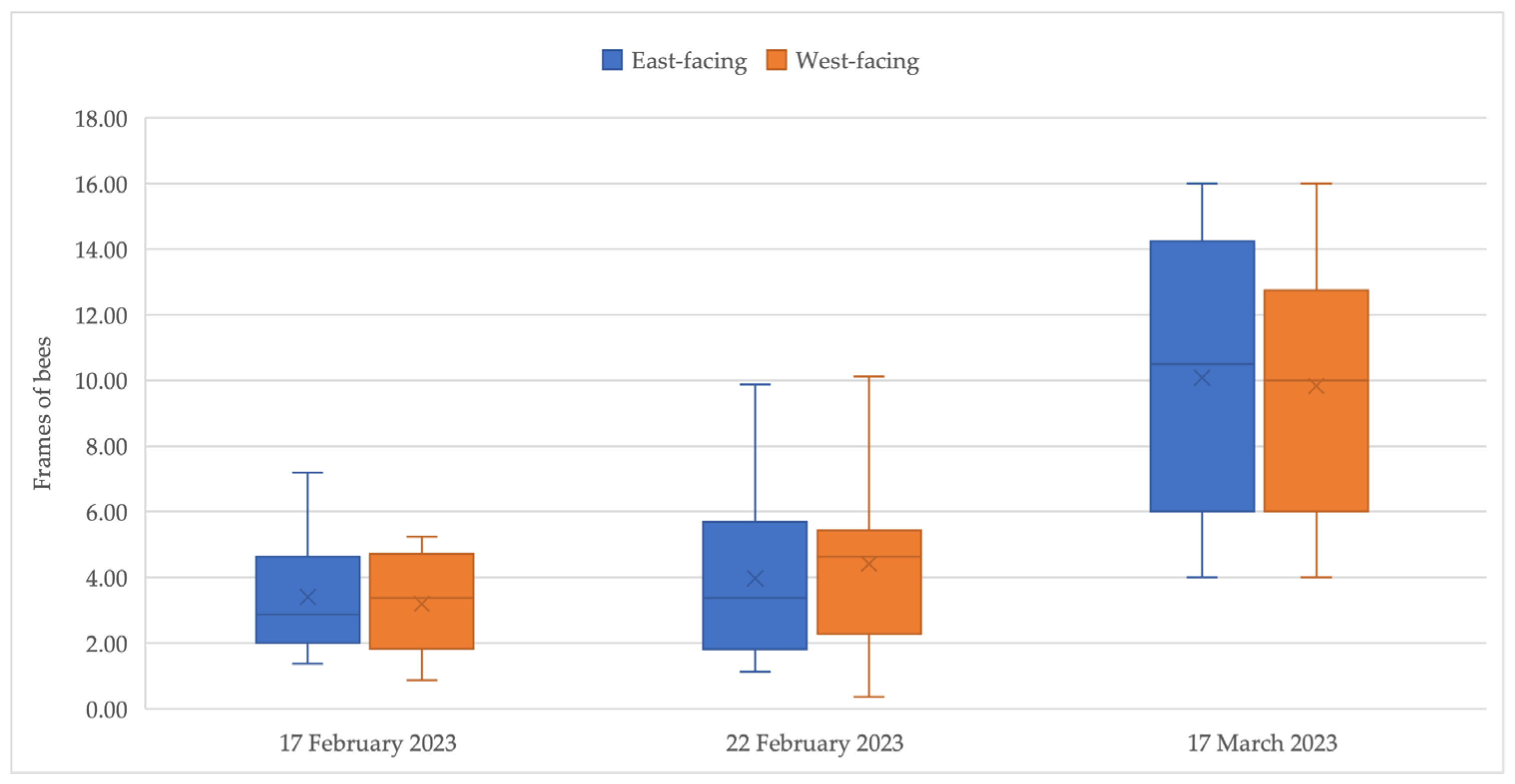 Insects 15 00112 g003