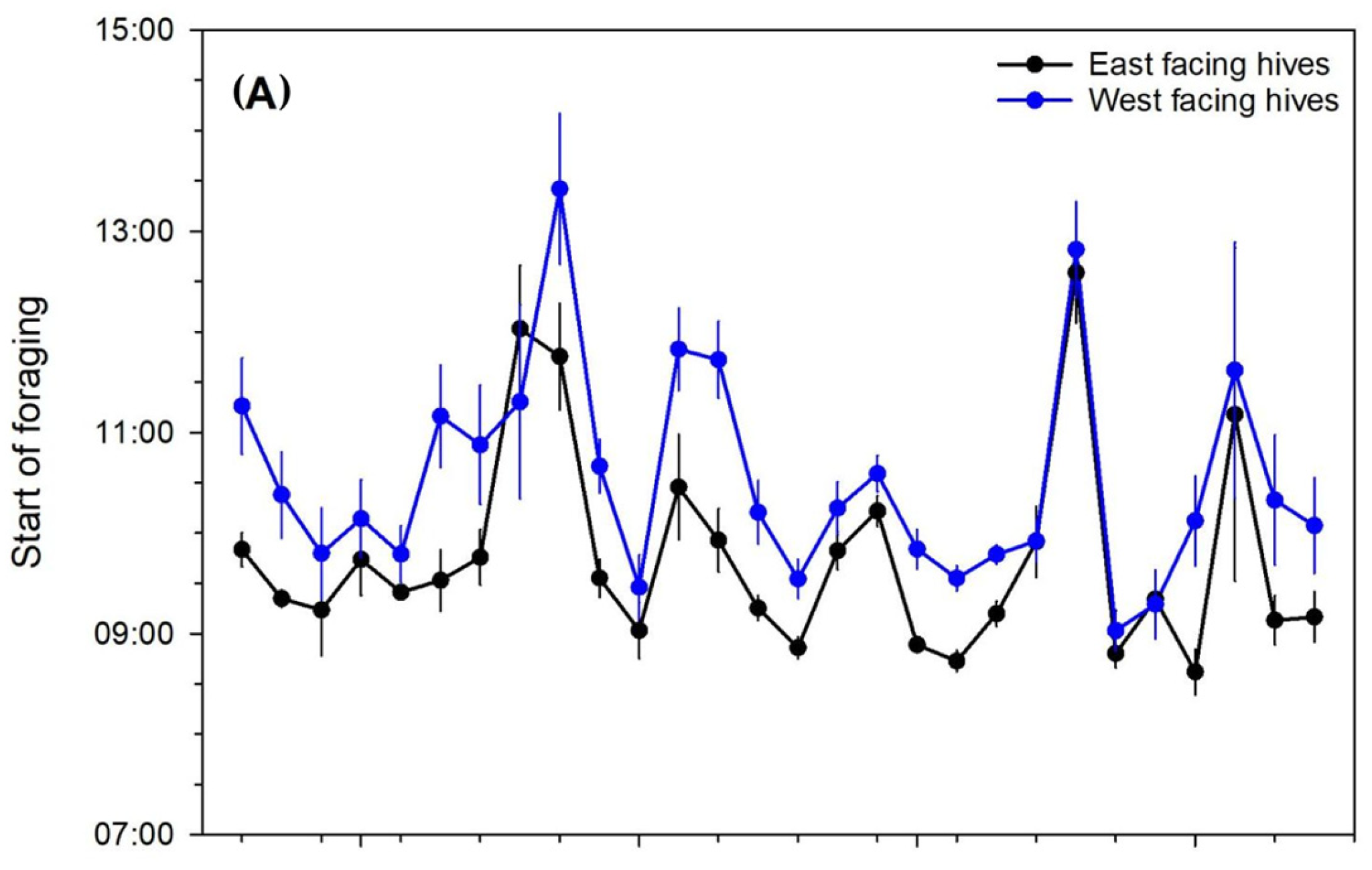 Insects 15 00112 g004a