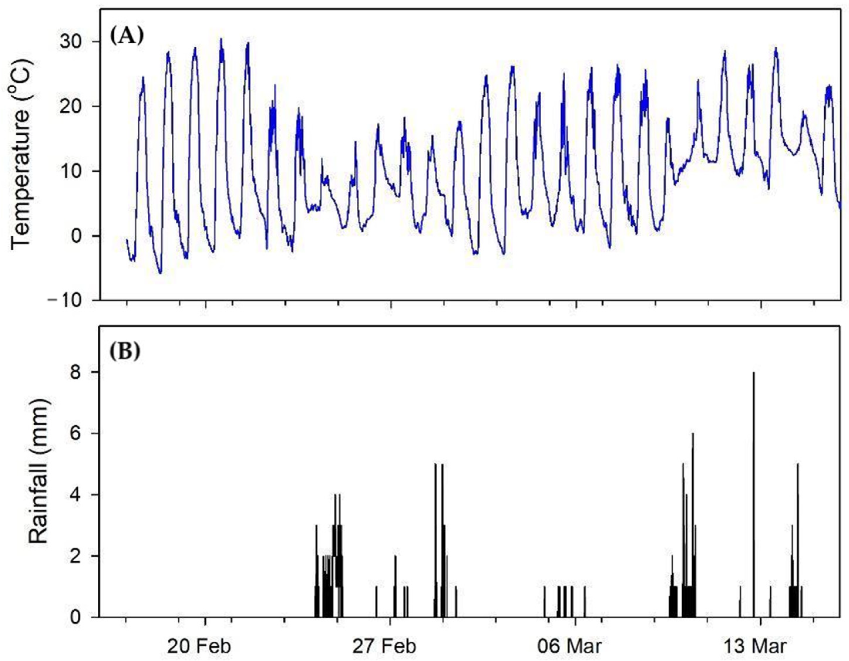 Insects 15 00112 g006