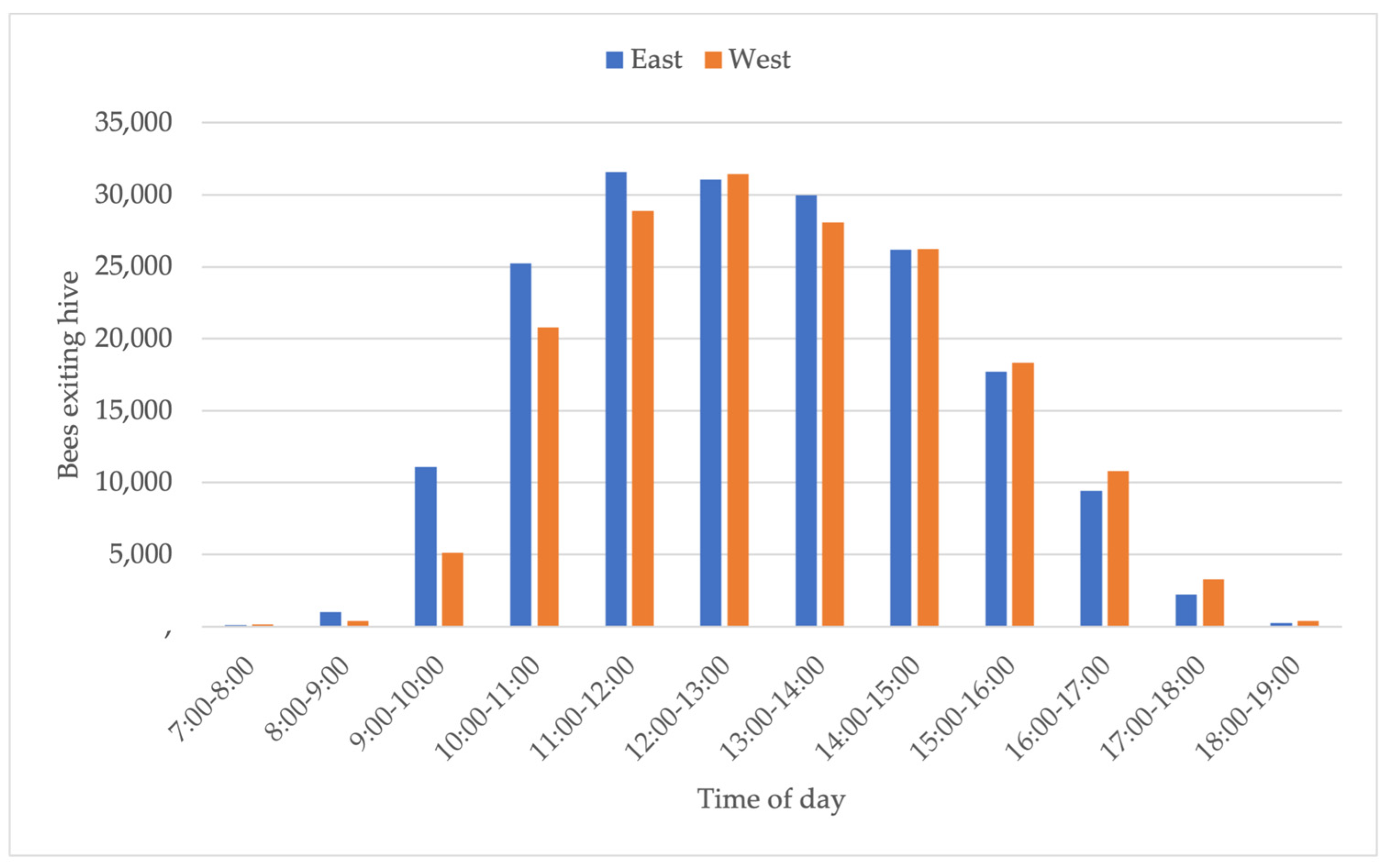 Insects 15 00112 g007