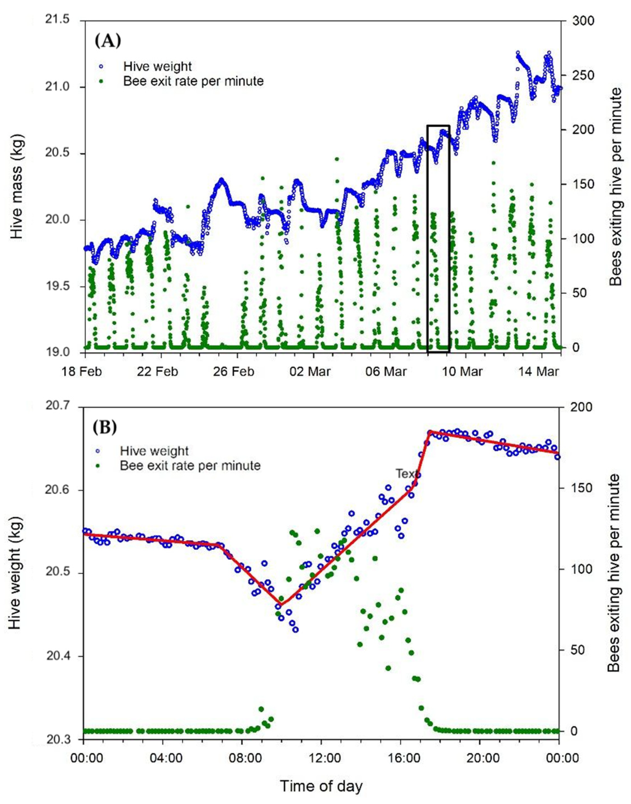 Insects 15 00112 g008