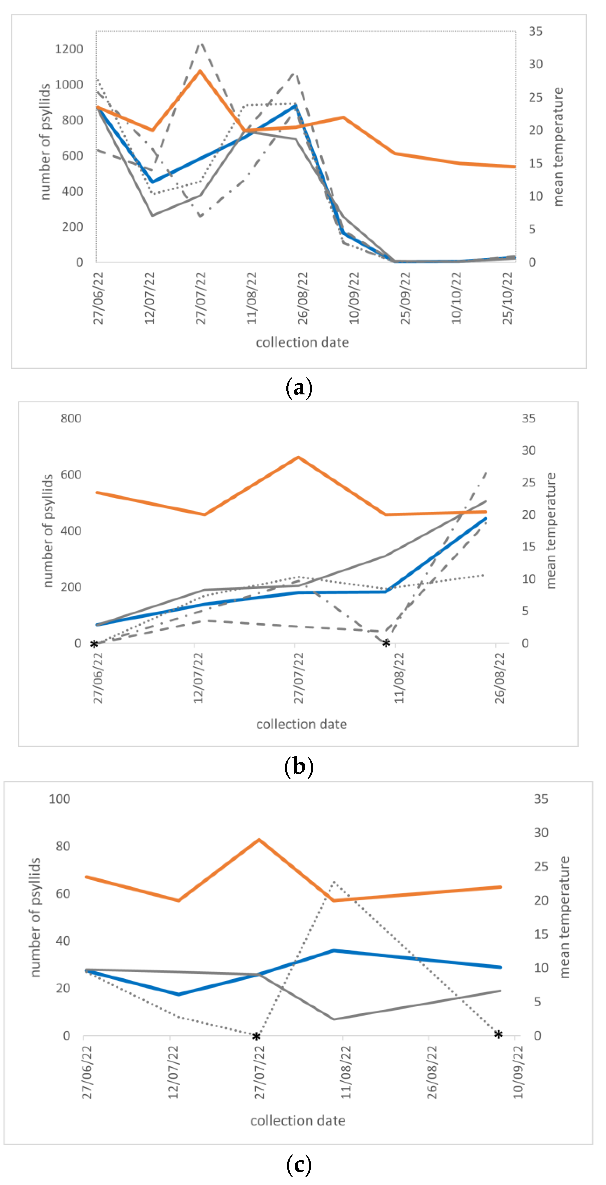 Insects 15 00117 g002