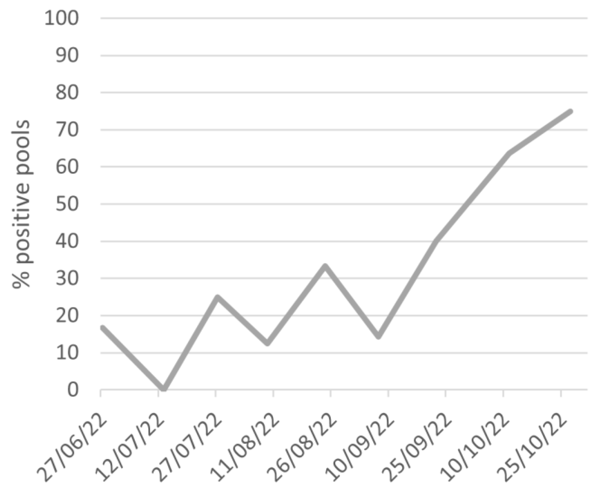Insects 15 00117 g003