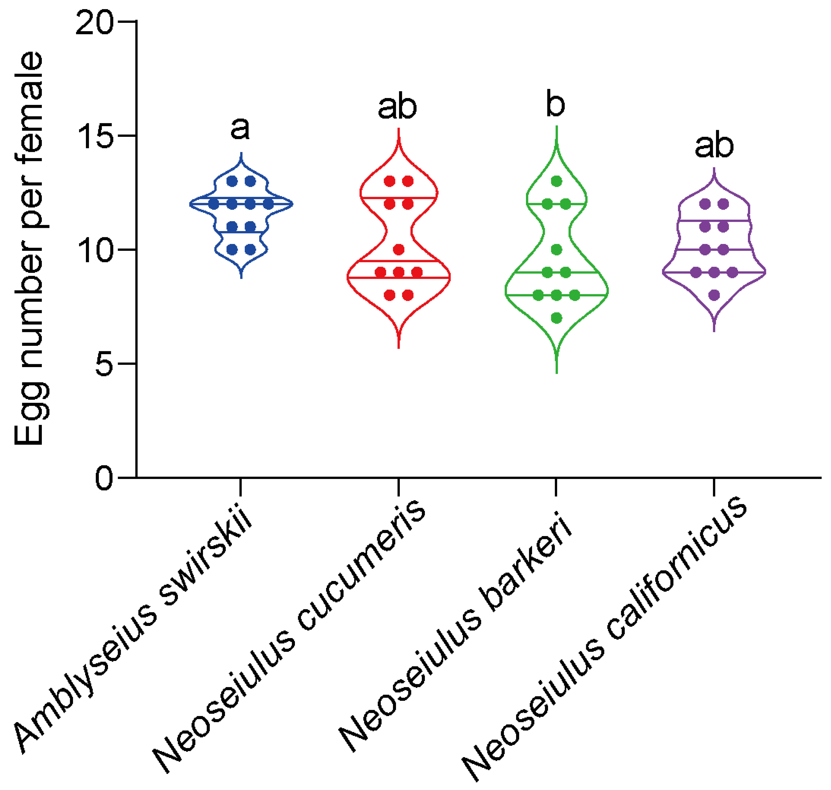 Insects 15 00119 g002