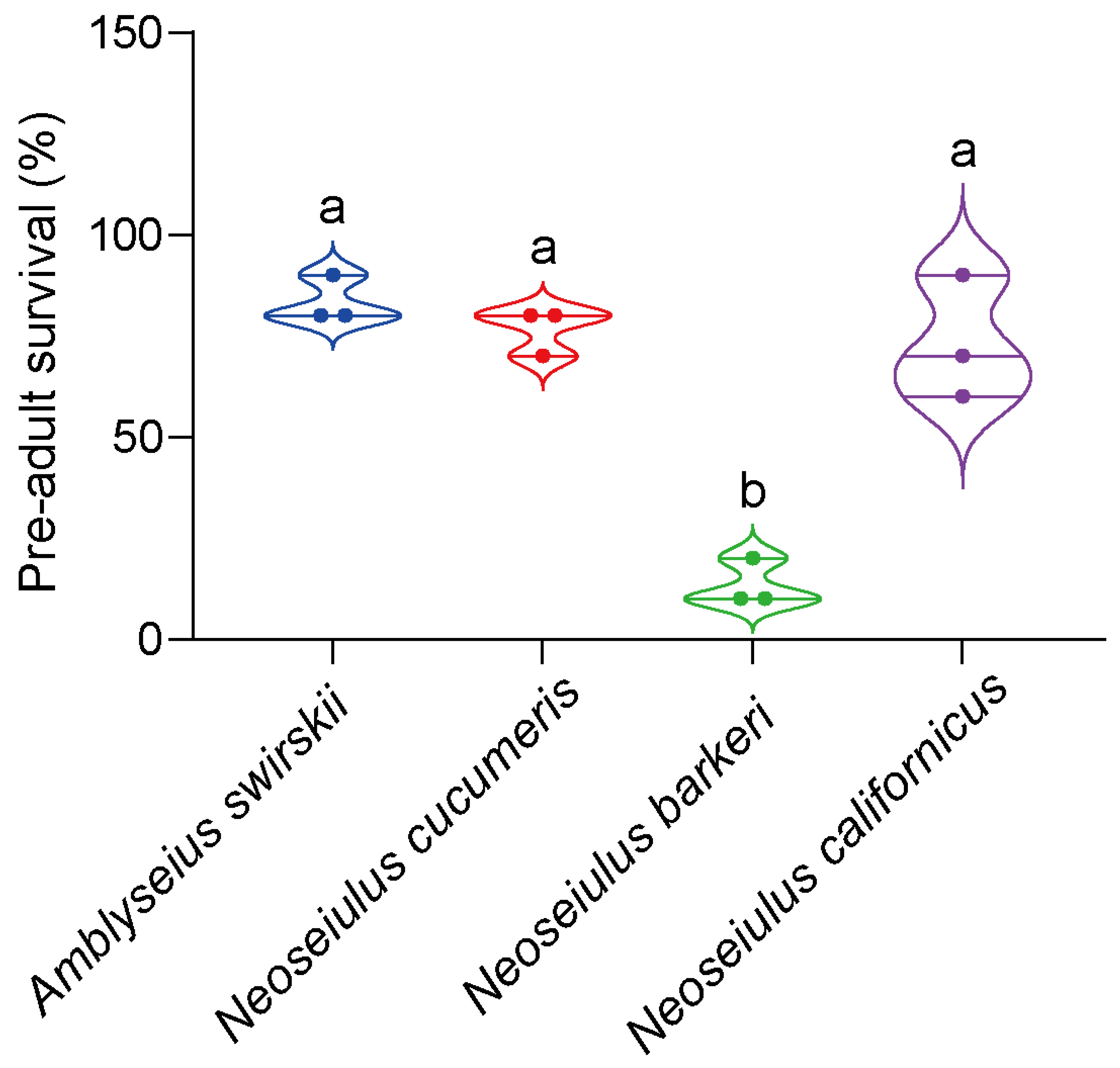Insects 15 00119 g003