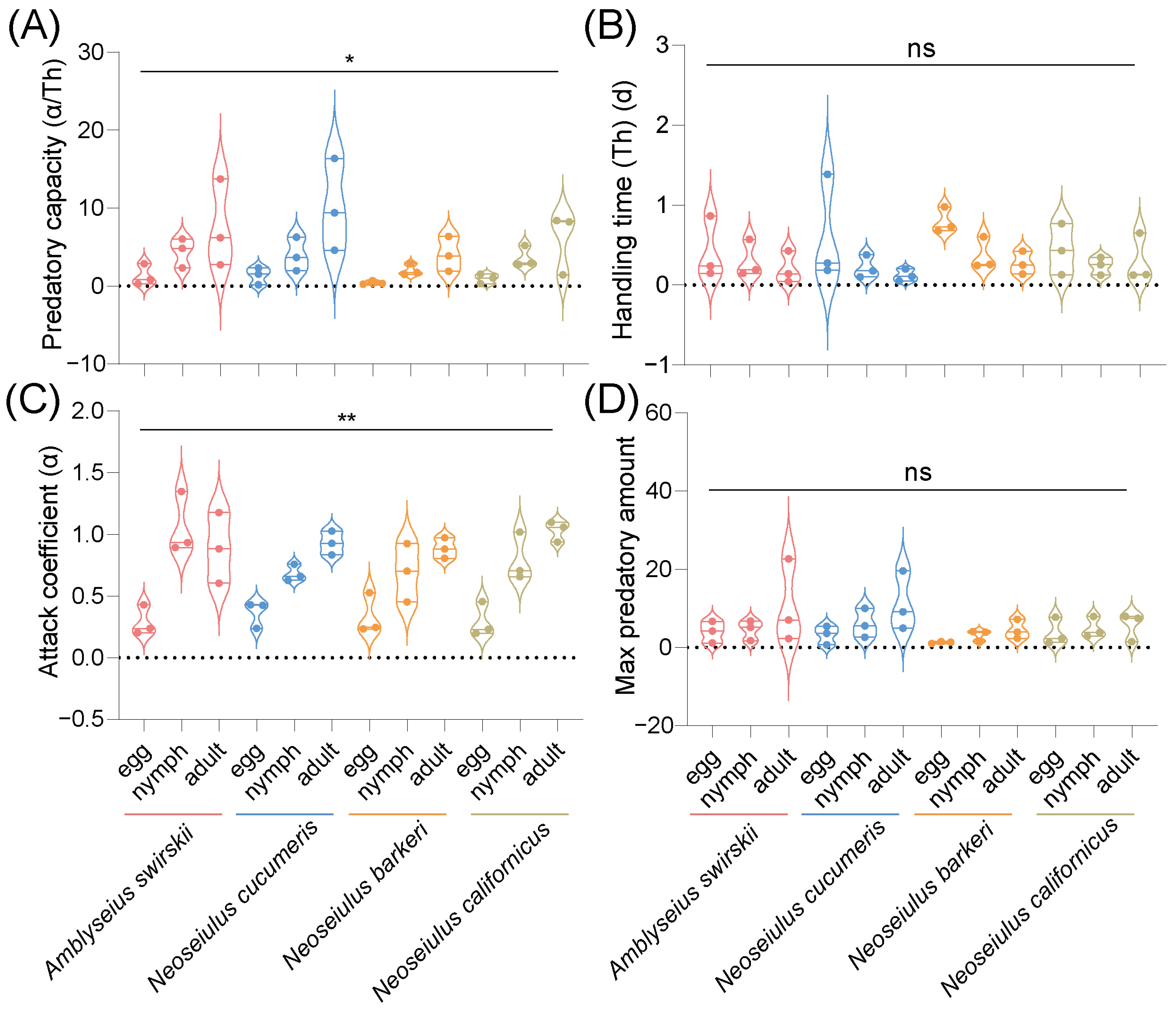 Insects 15 00119 g008