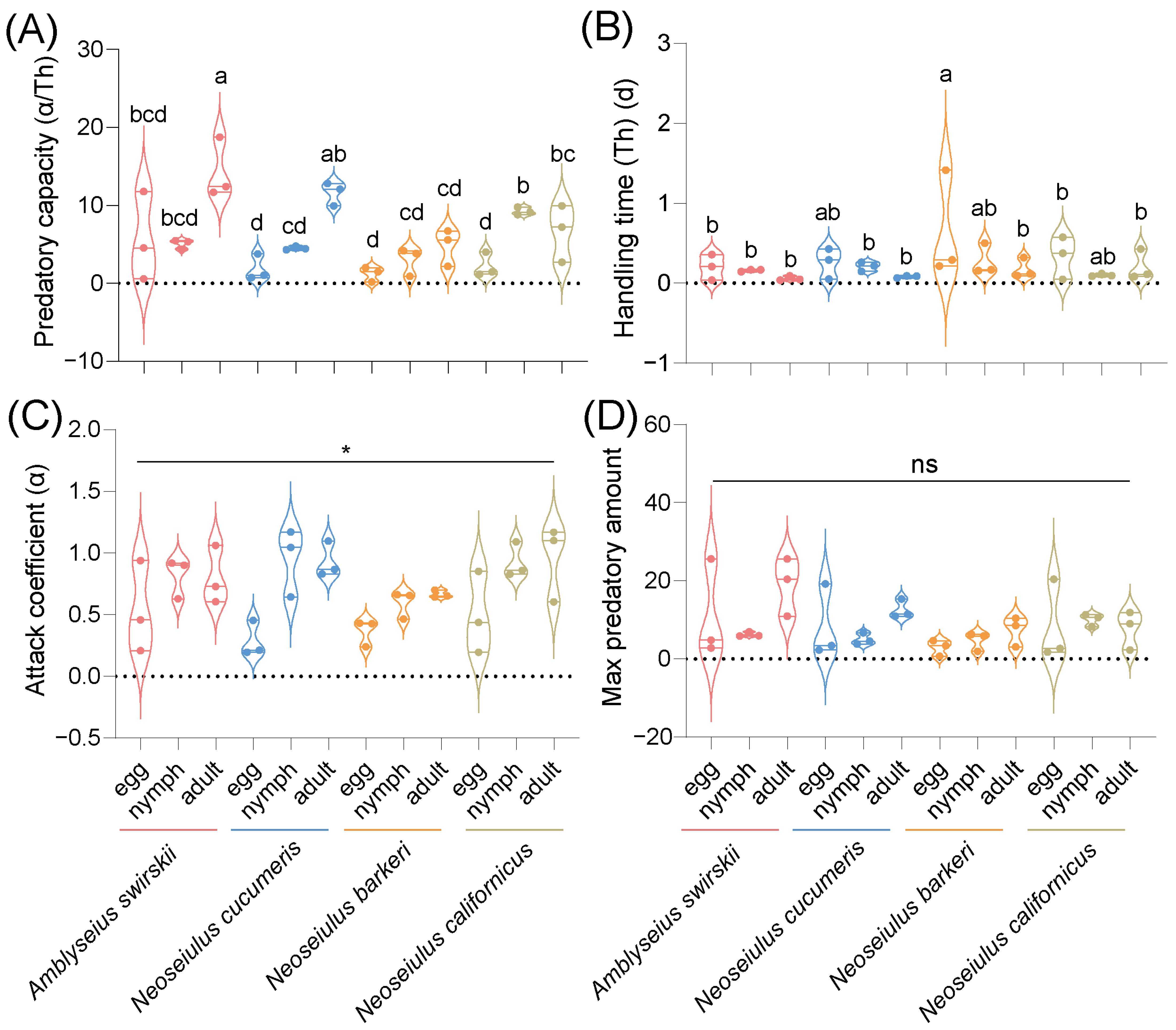 Insects 15 00119 g009