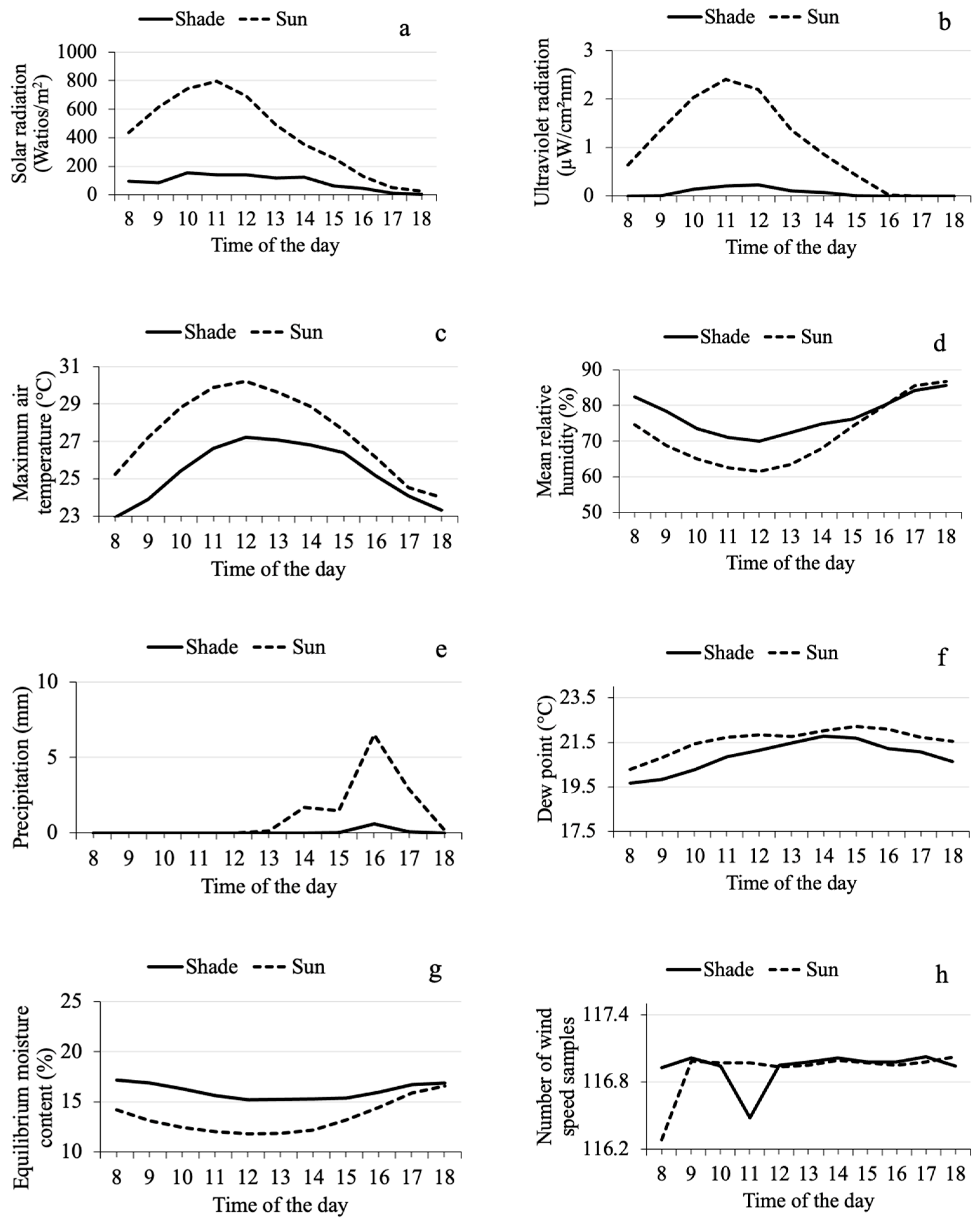 Insects 15 00124 g003a