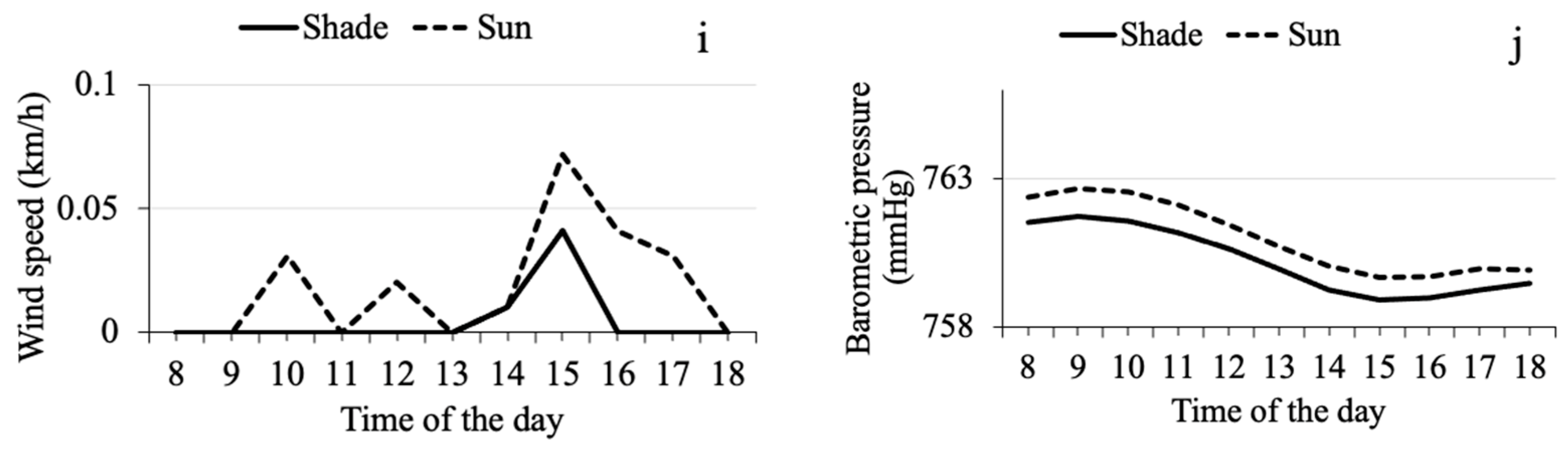 Insects 15 00124 g003b